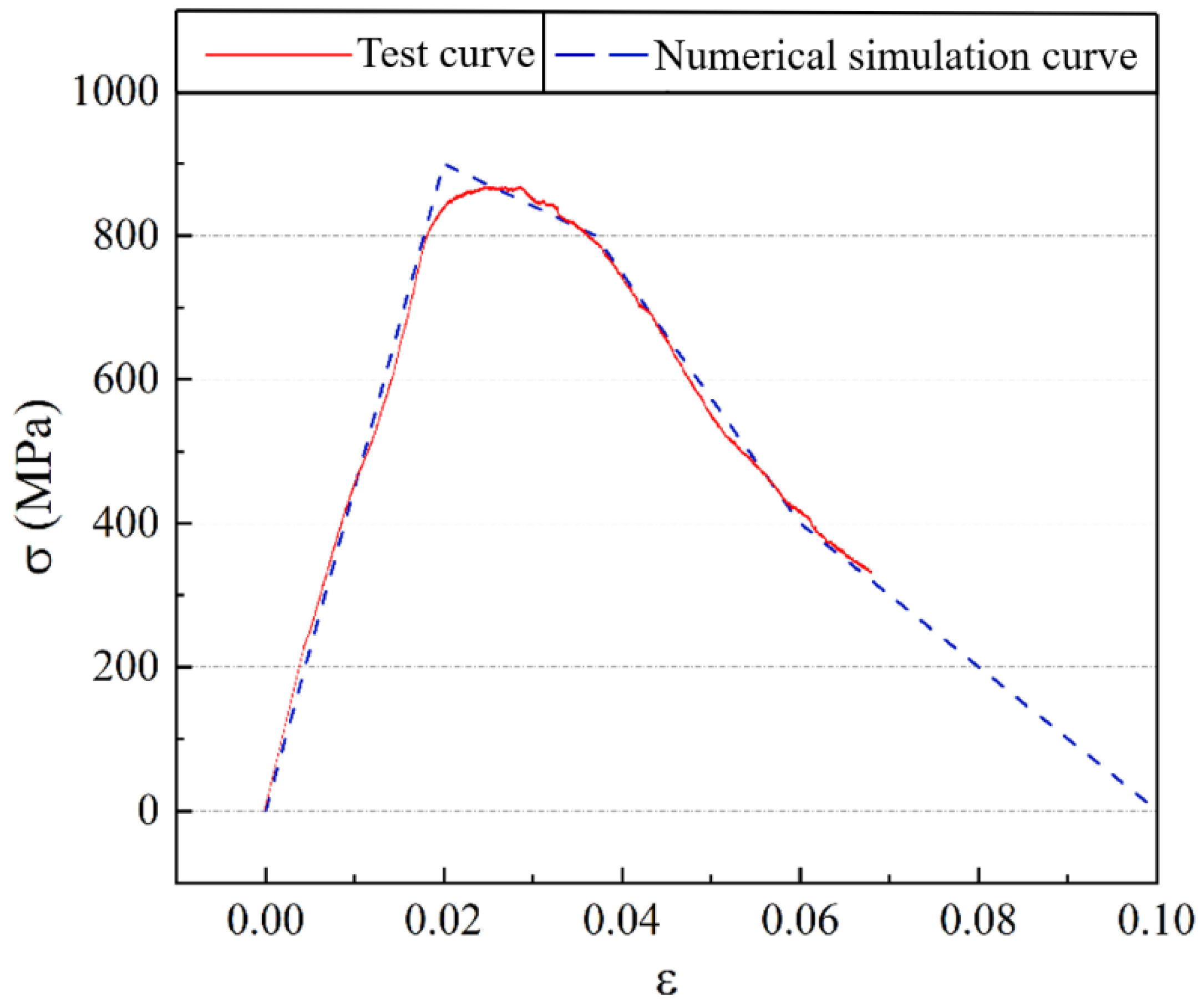 Nanomaterials 15 01183 g010