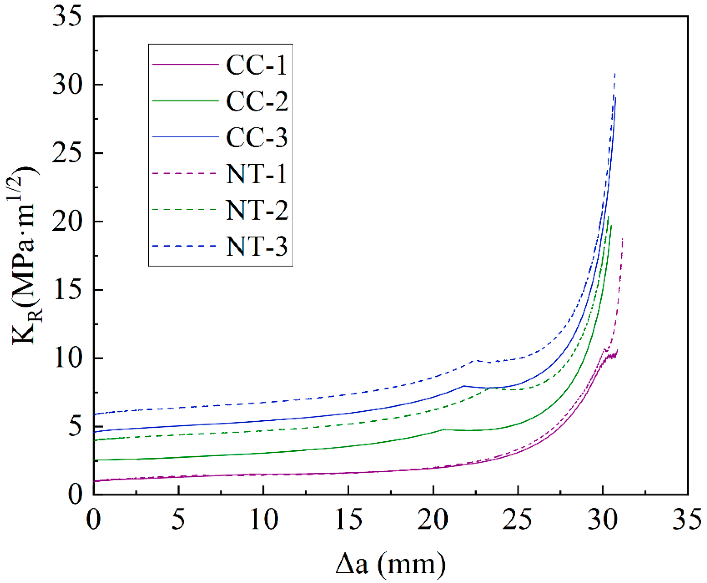Nanomaterials 15 01183 g020