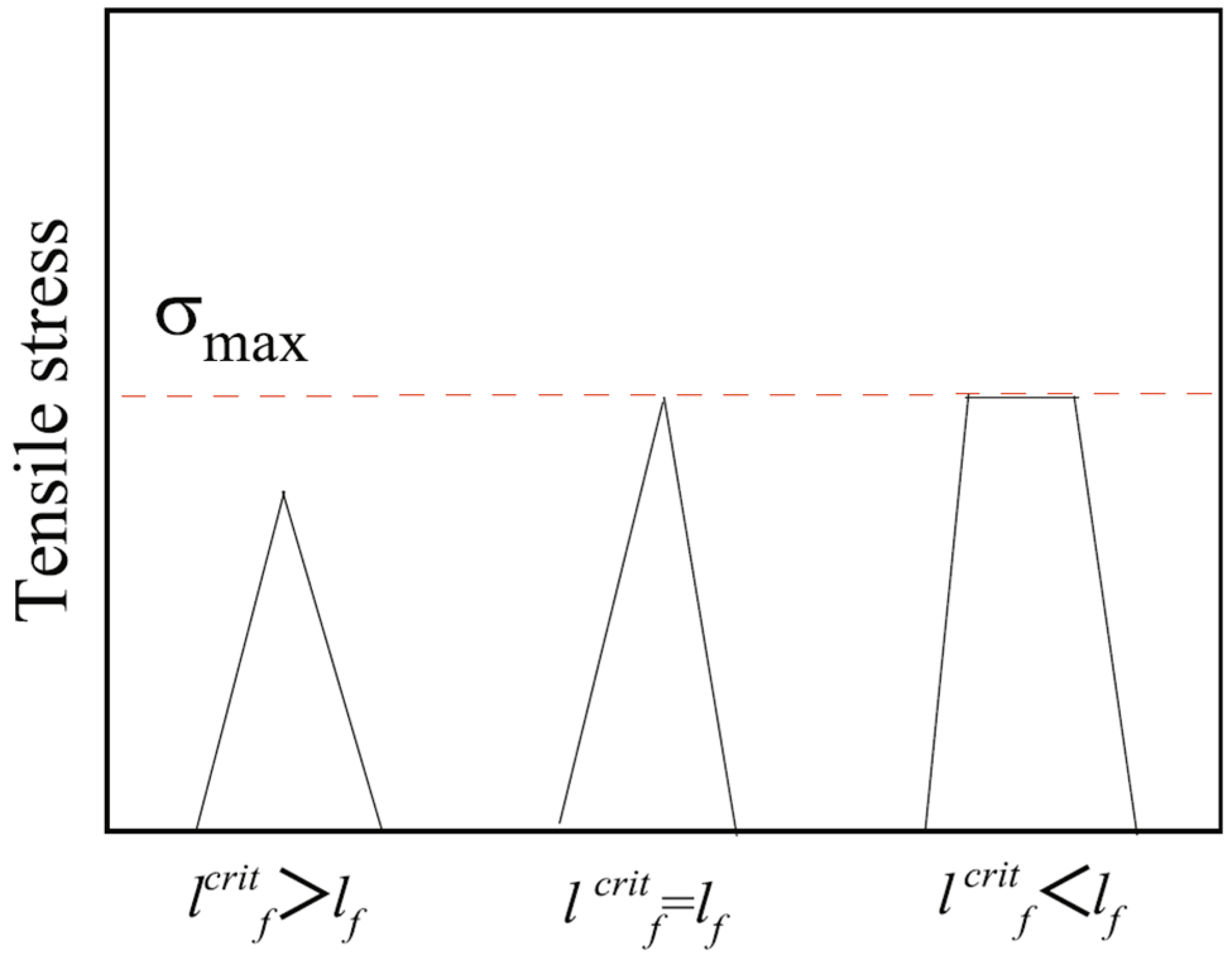 Nanomaterials 15 01183 g0a4