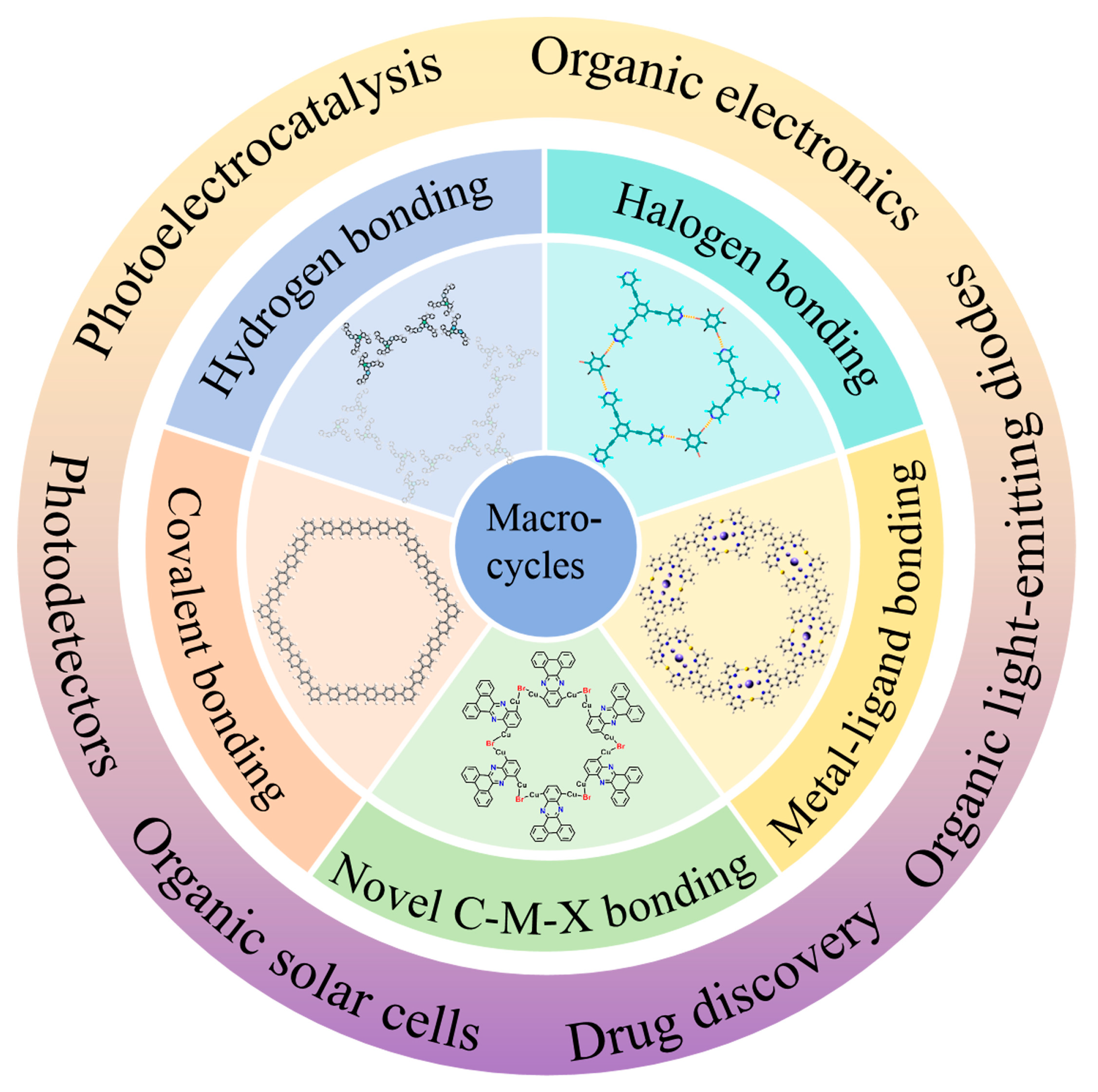 Nanomaterials 15 01184 sch001