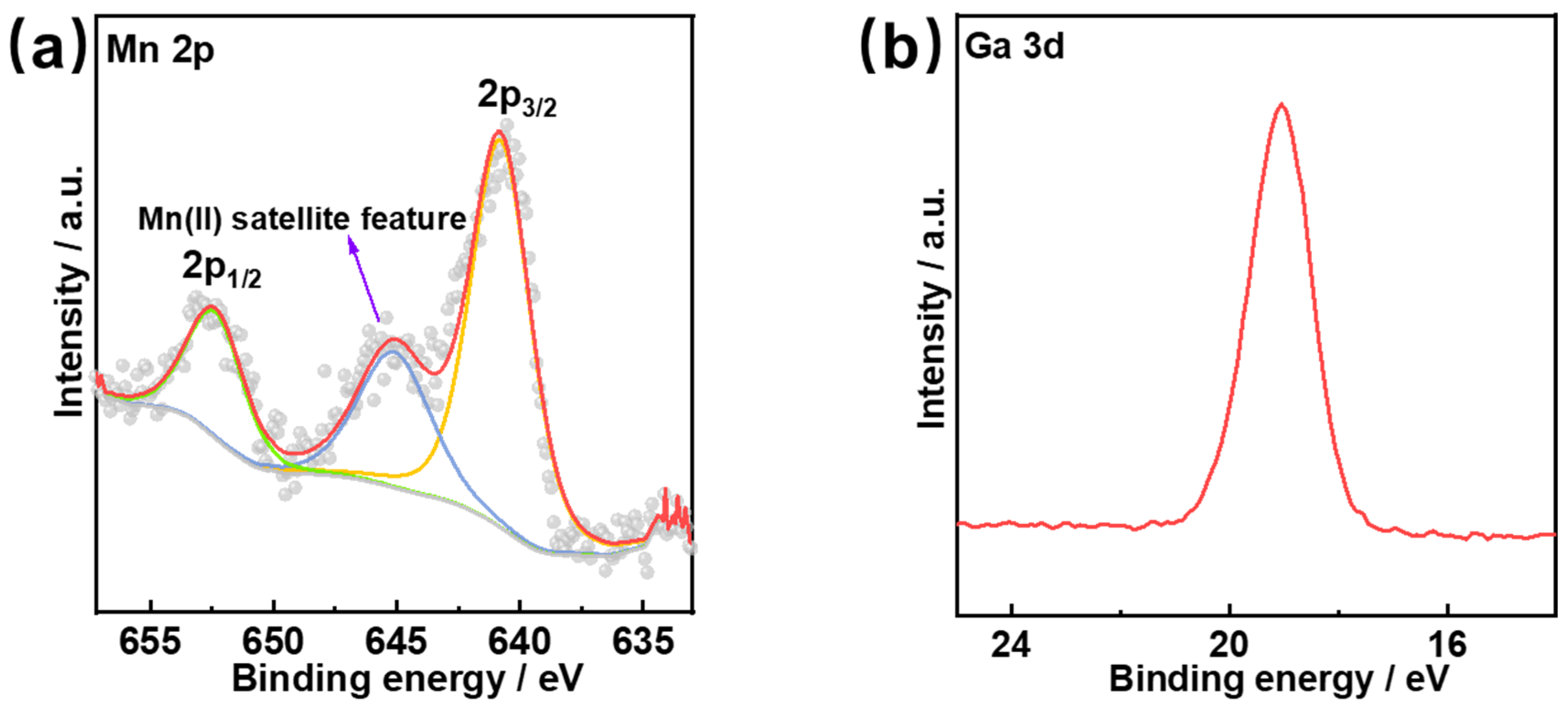 Nanomaterials 15 01186 g004a