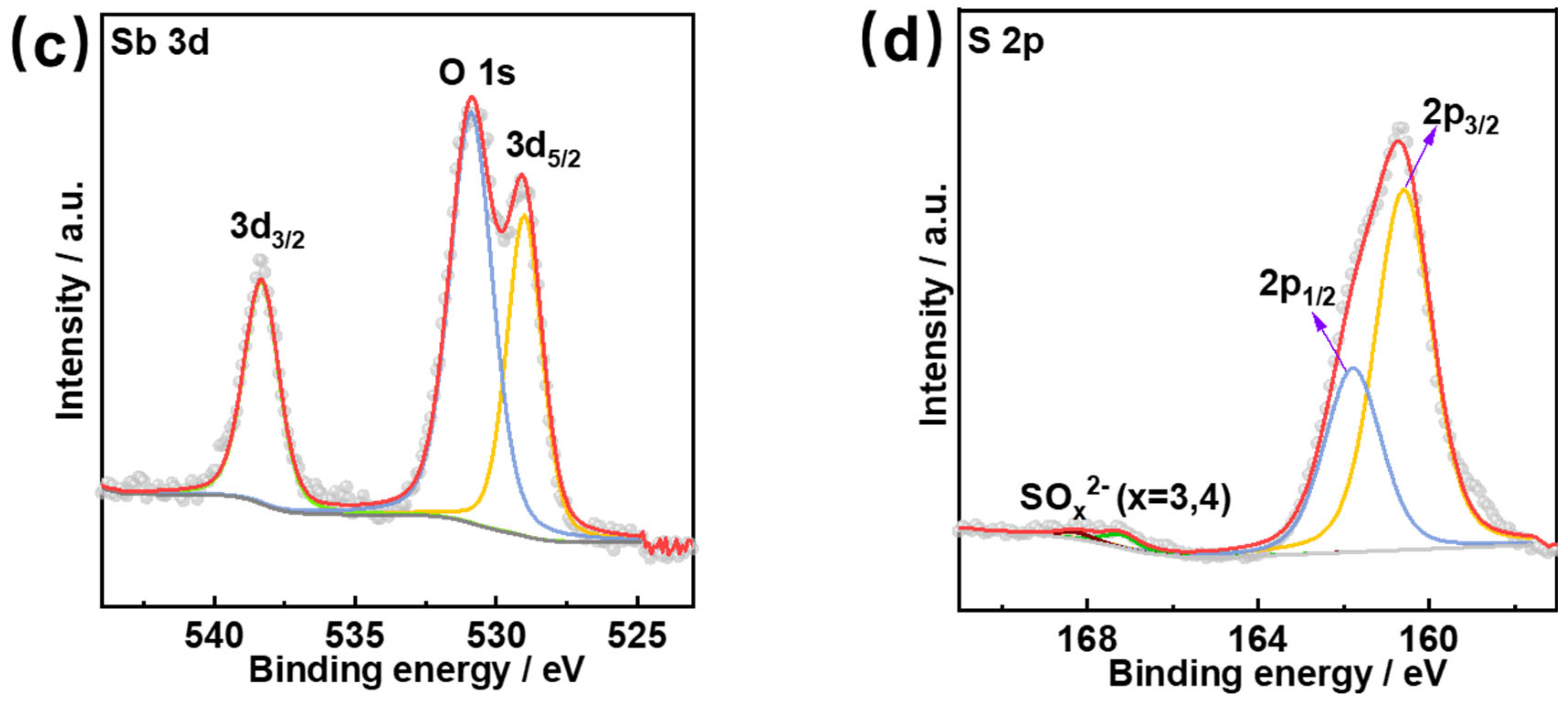 Nanomaterials 15 01186 g004b
