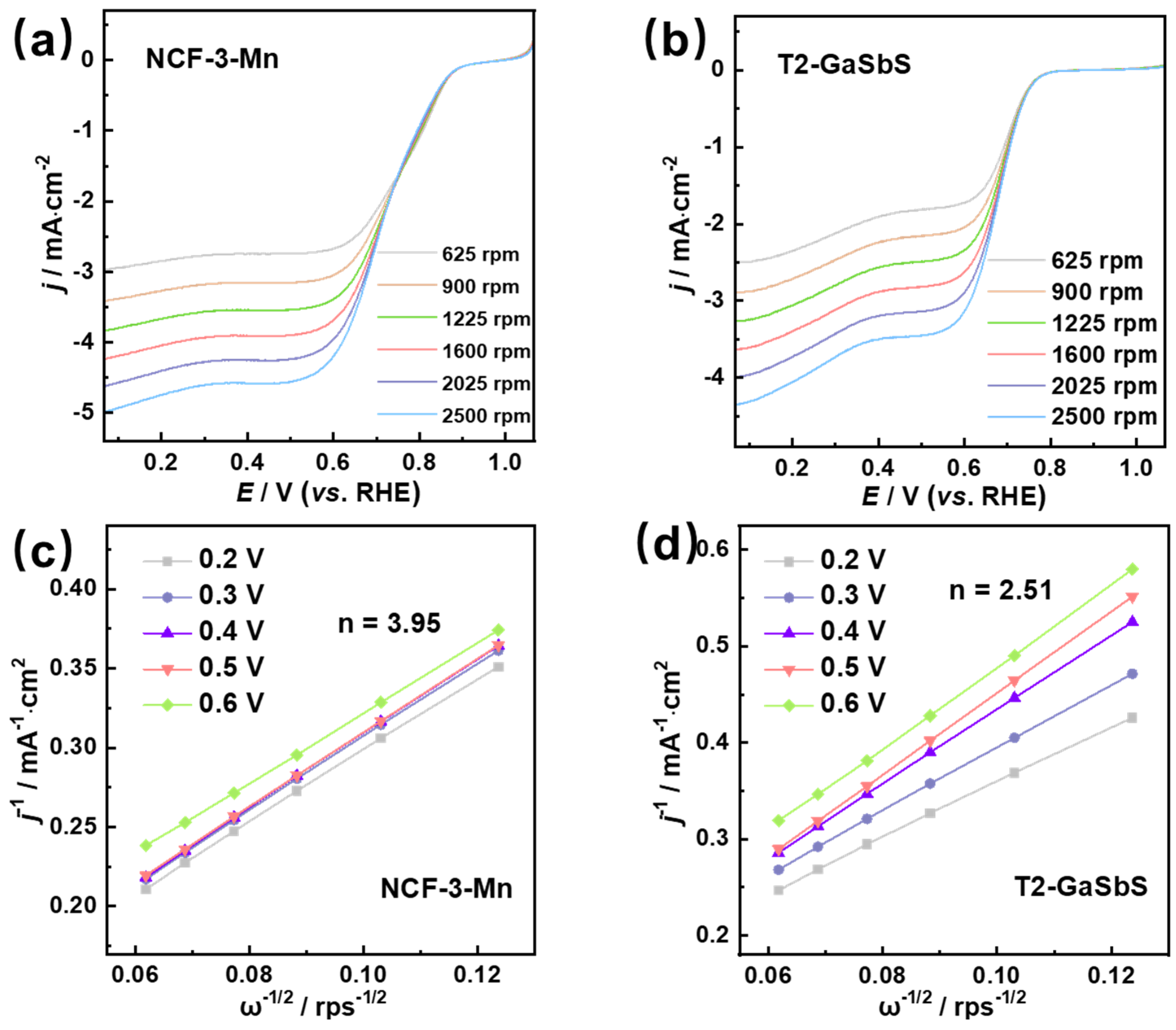 Nanomaterials 15 01186 g007