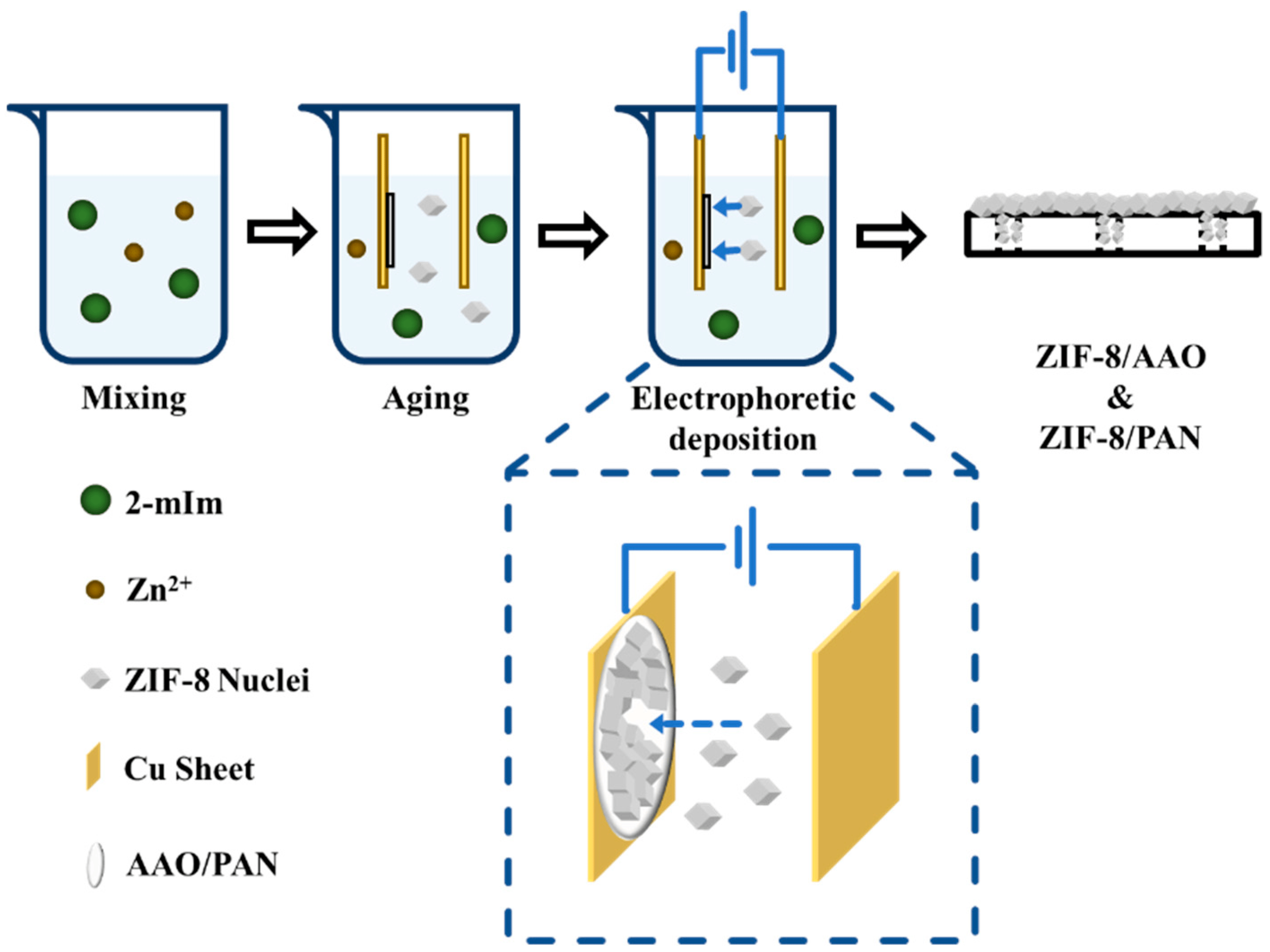 Nanomaterials 15 01187 g002