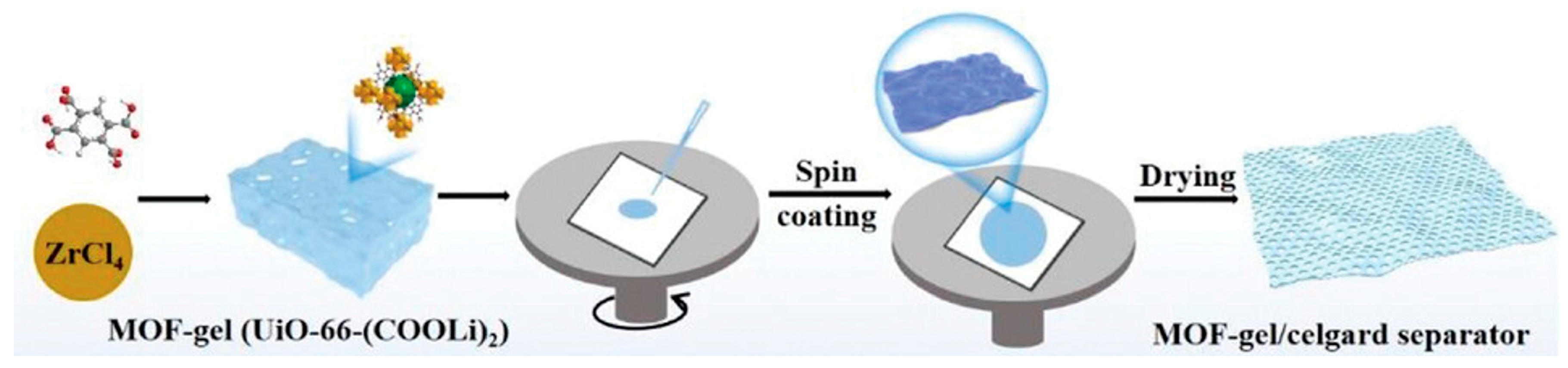 Nanomaterials 15 01187 g007