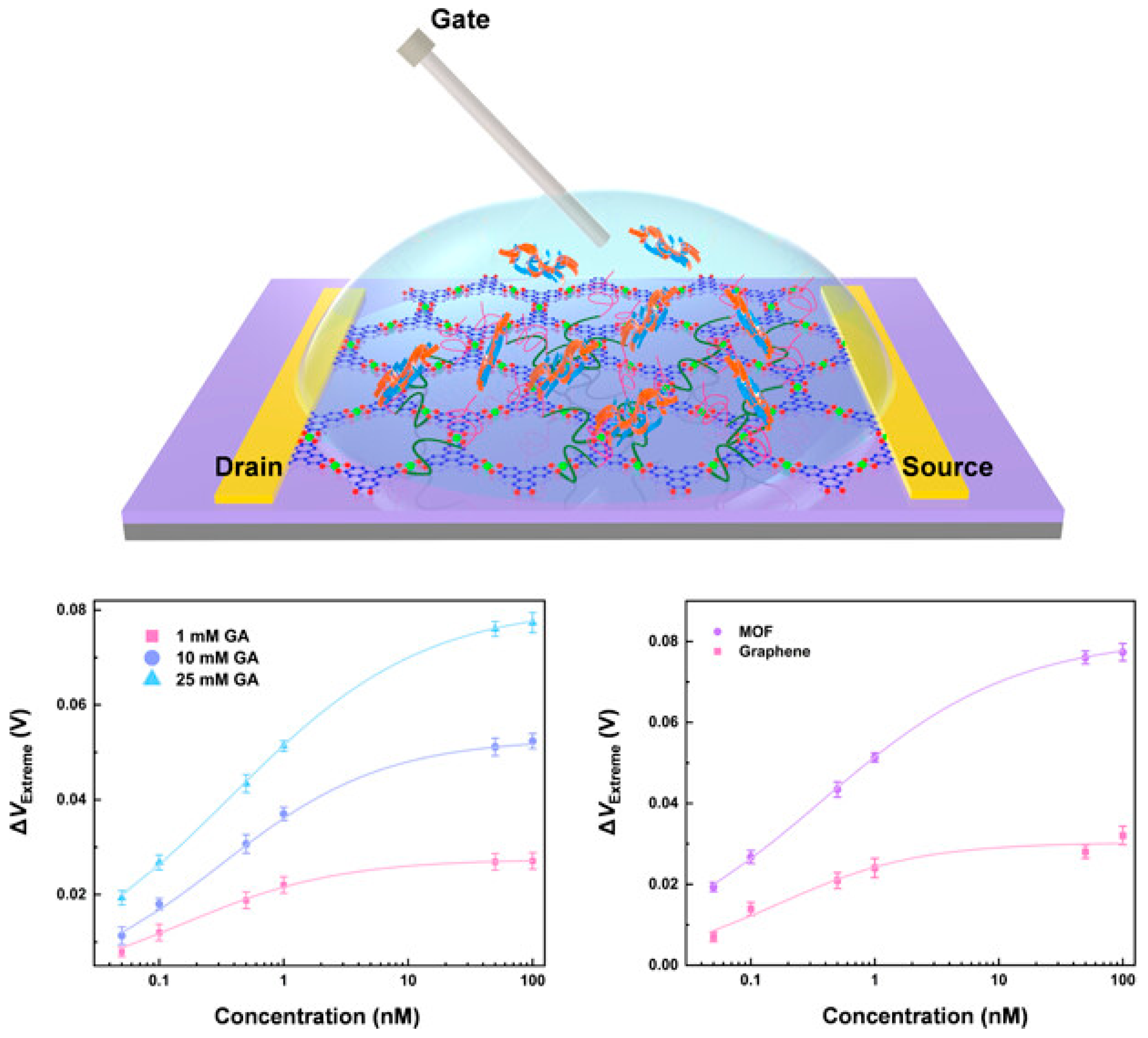 Nanomaterials 15 01187 g015