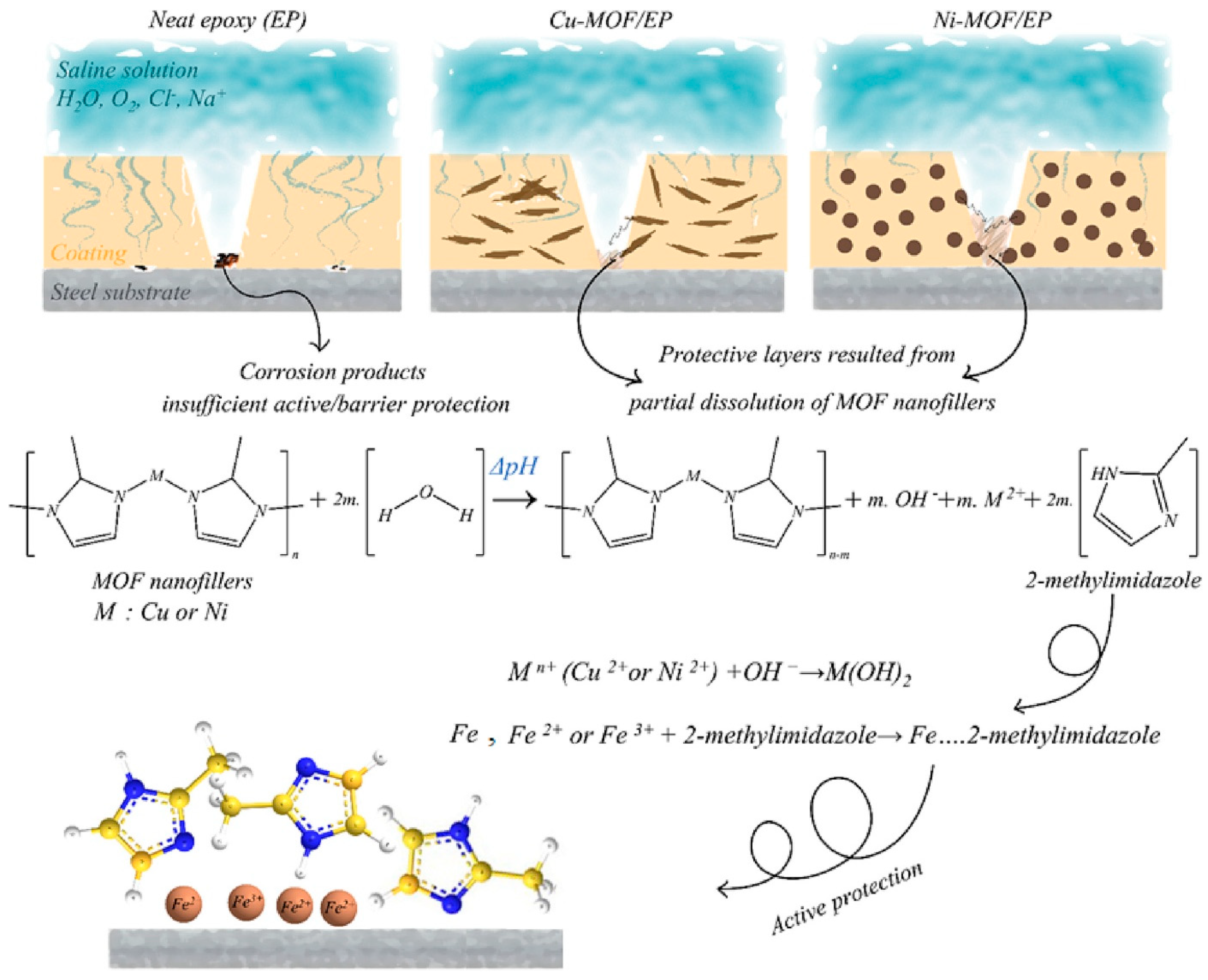 Nanomaterials 15 01187 g016