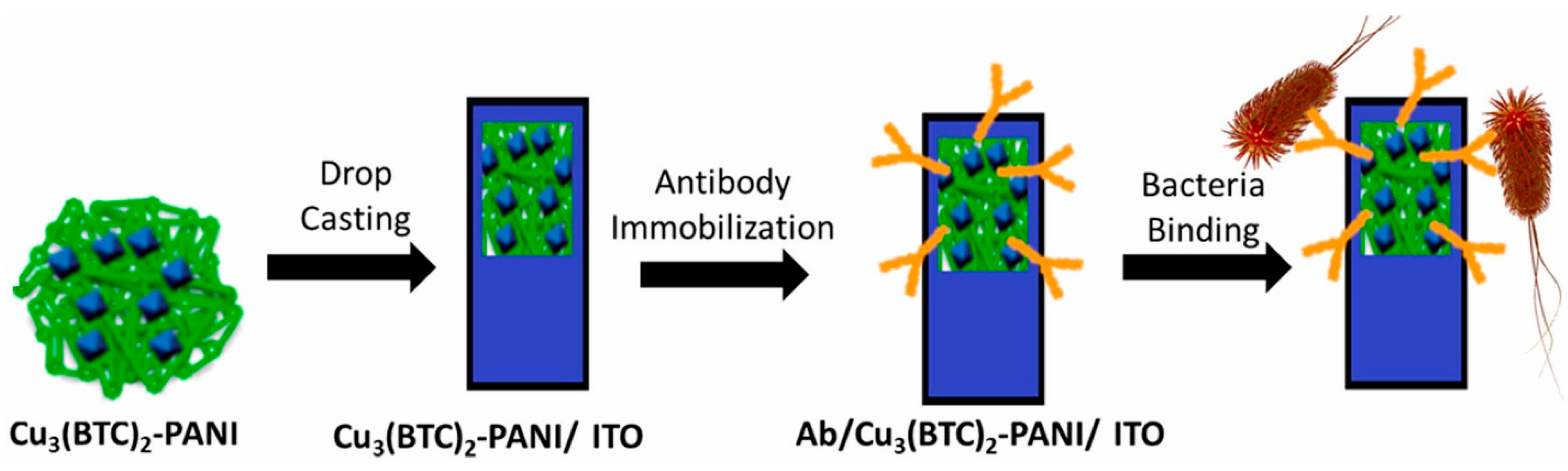 Nanomaterials 15 01187 g017