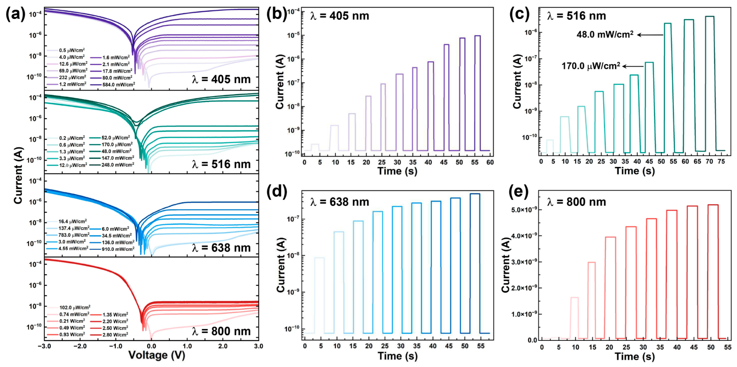 Nanomaterials 15 01190 g002