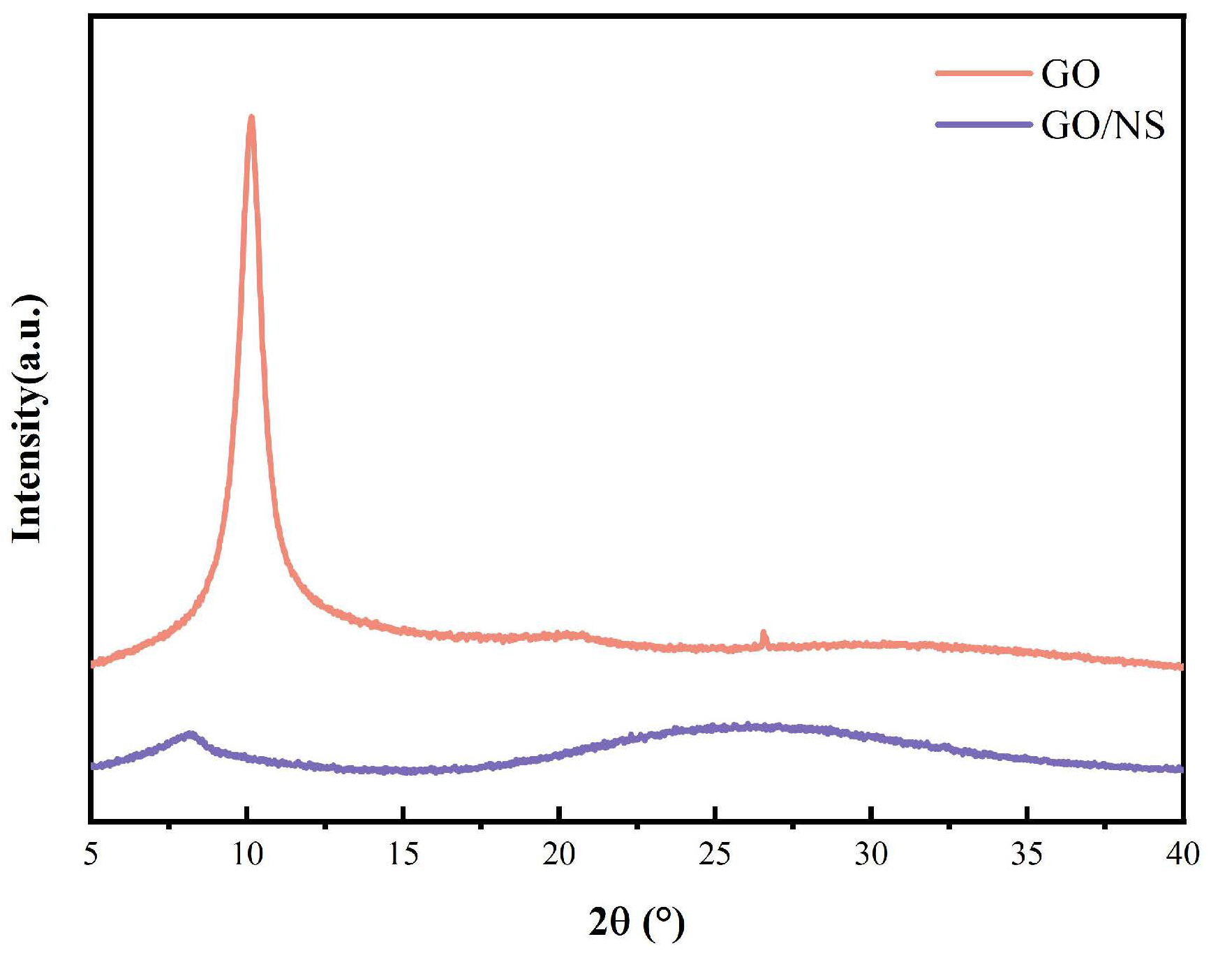 Nanomaterials 15 01194 g004 Nanomaterials 15 01194 g004