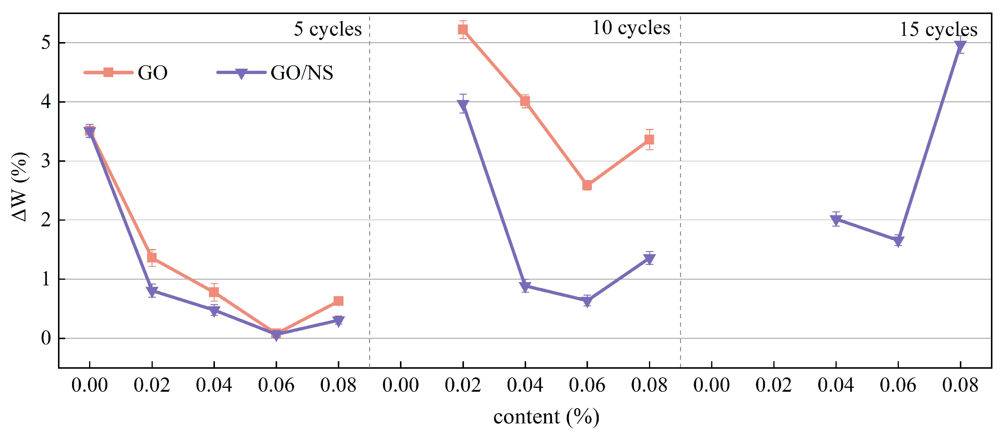 Nanomaterials 15 01194 g013 Nanomaterials 15 01194 g013