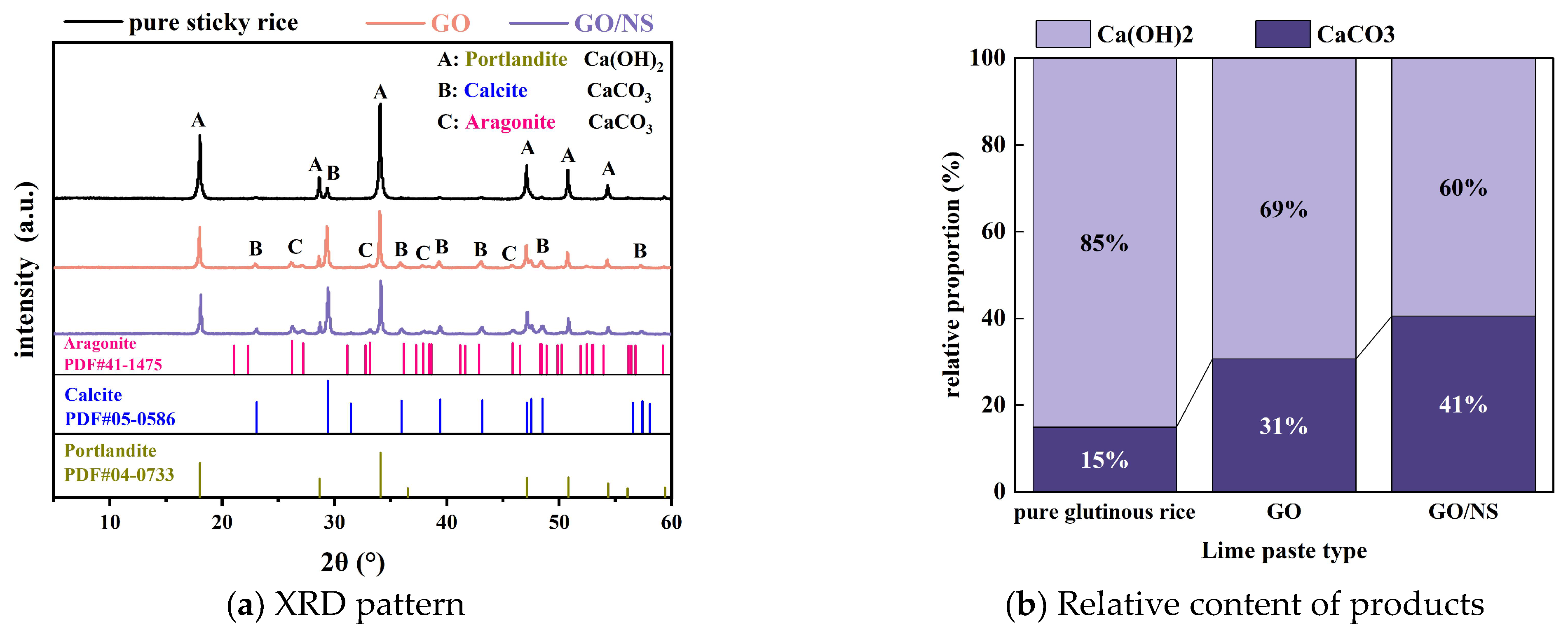 Nanomaterials 15 01194 g016 Nanomaterials 15 01194 g016