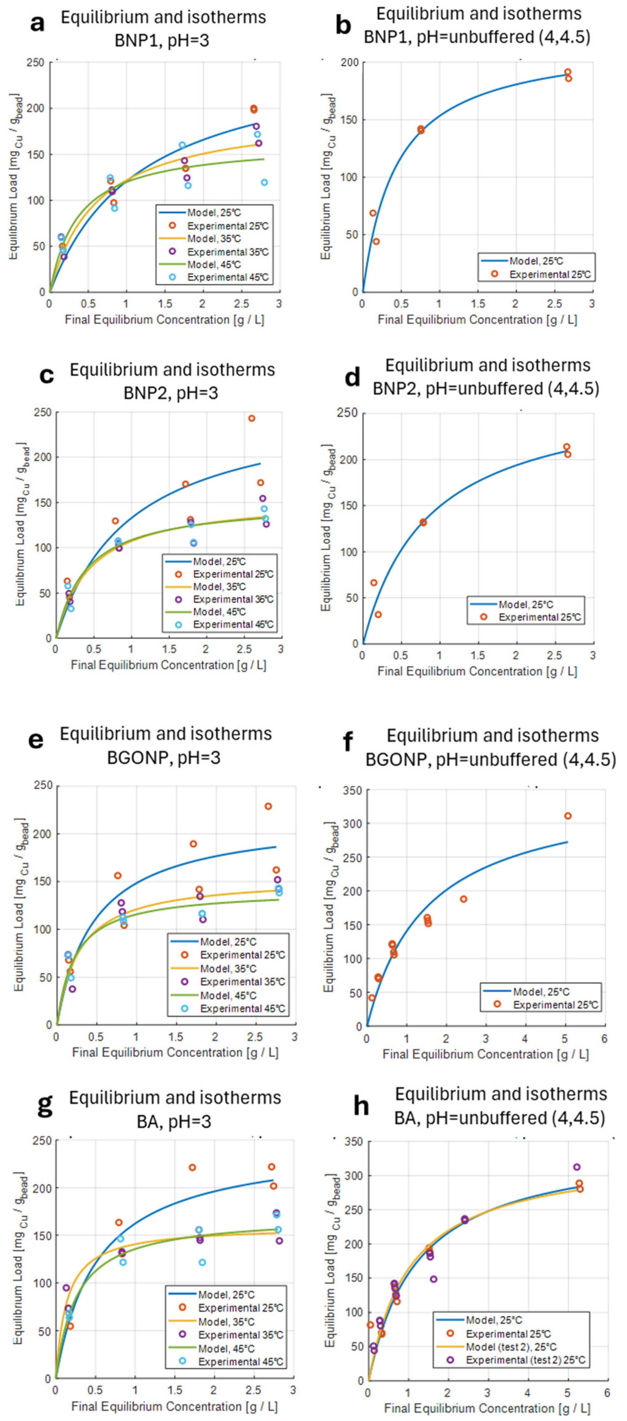 Nanomaterials 15 01196 g003