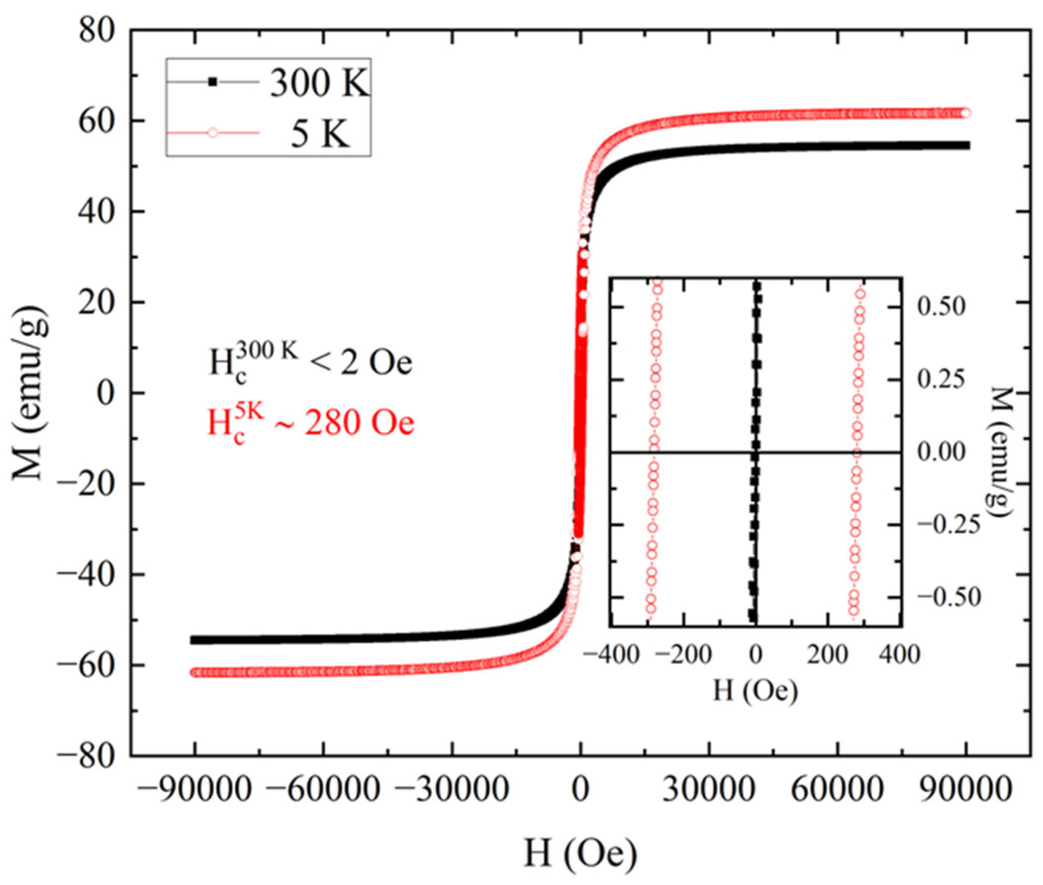 Nanomaterials 15 01196 g006