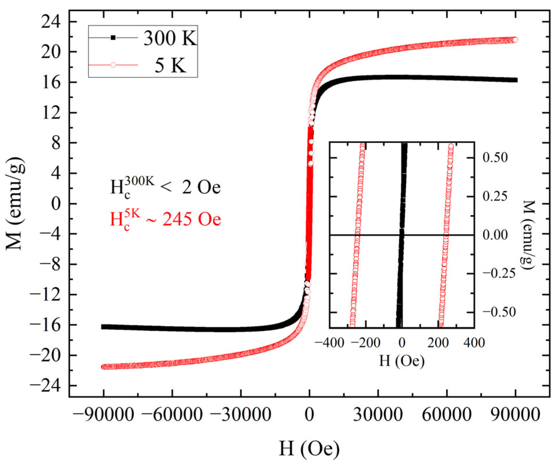Nanomaterials 15 01196 g007