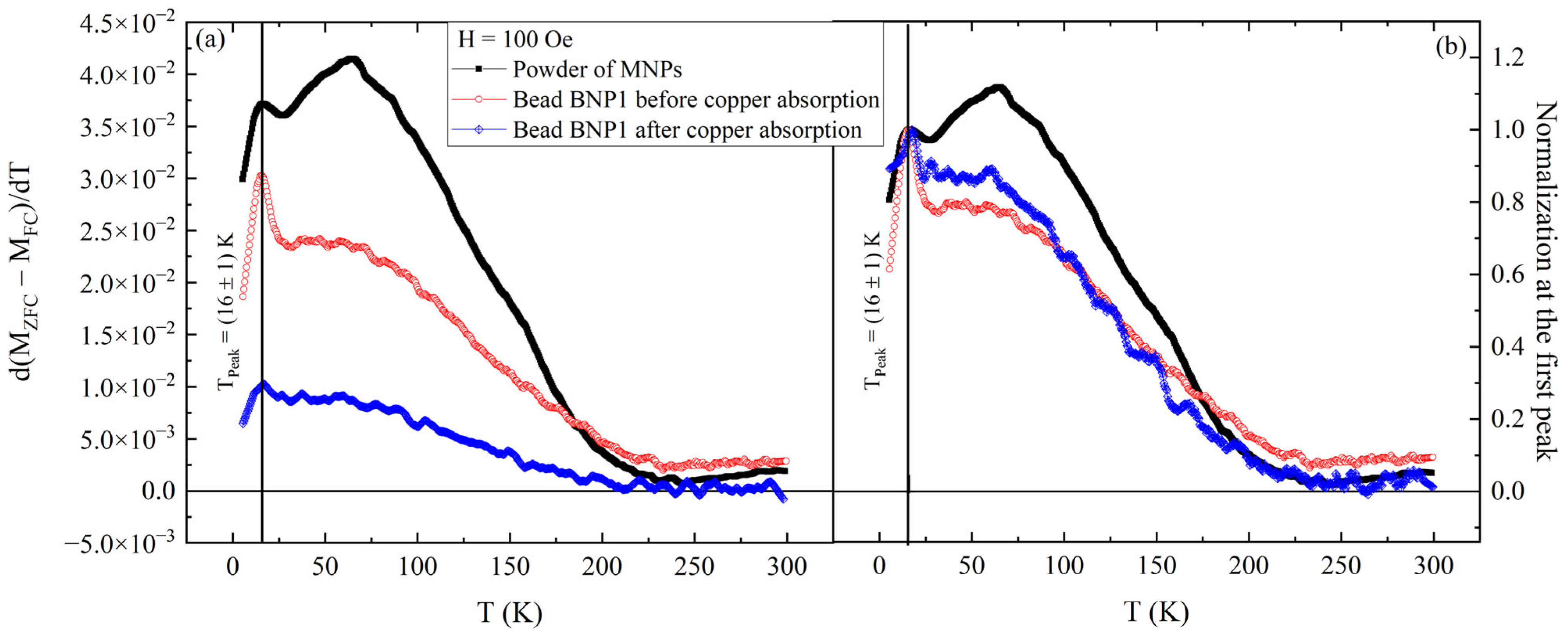 Nanomaterials 15 01196 g008