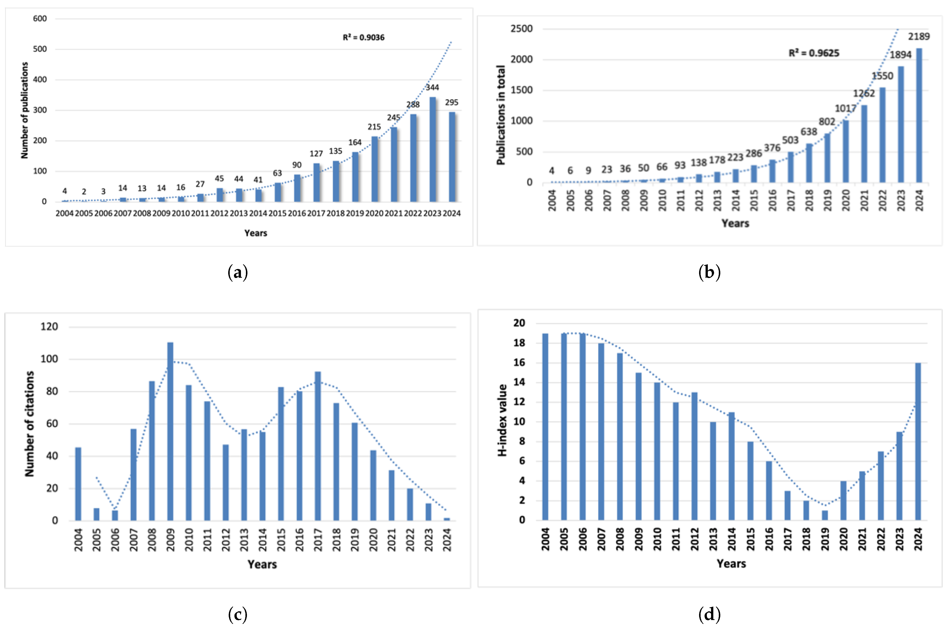 Nanomaterials 15 01205 g002