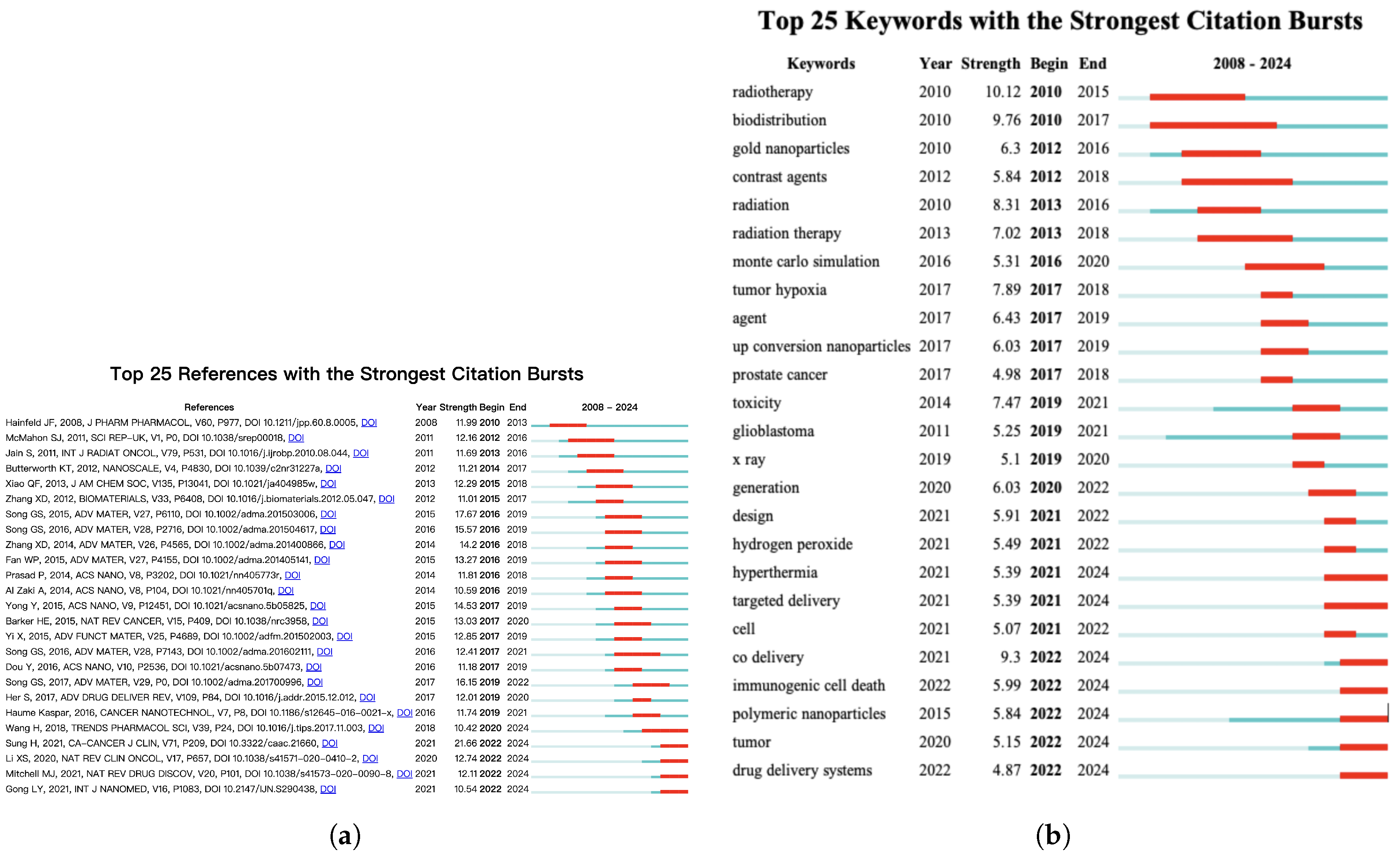 Nanomaterials 15 01205 g006