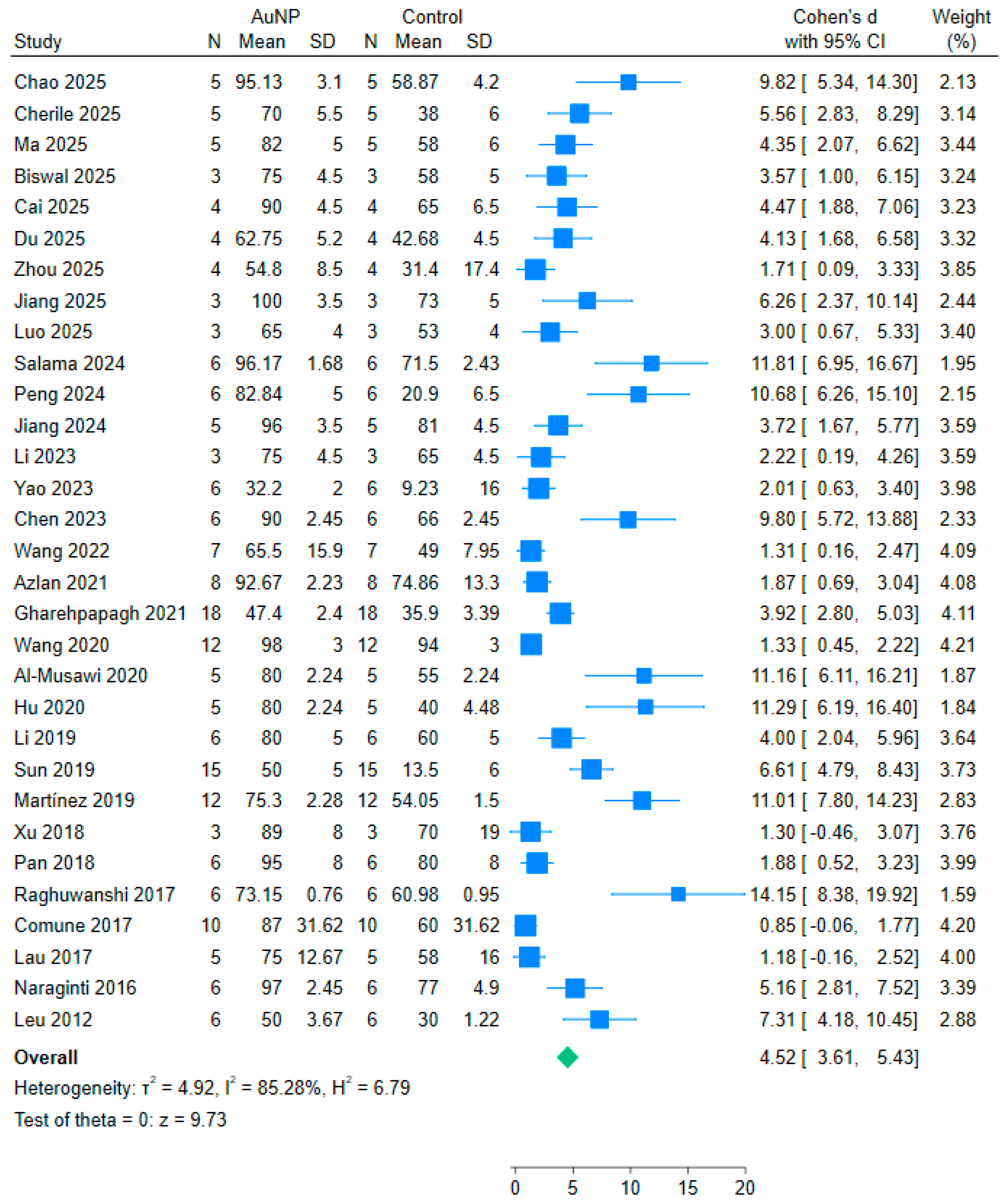 Nanomaterials 15 01213 g002