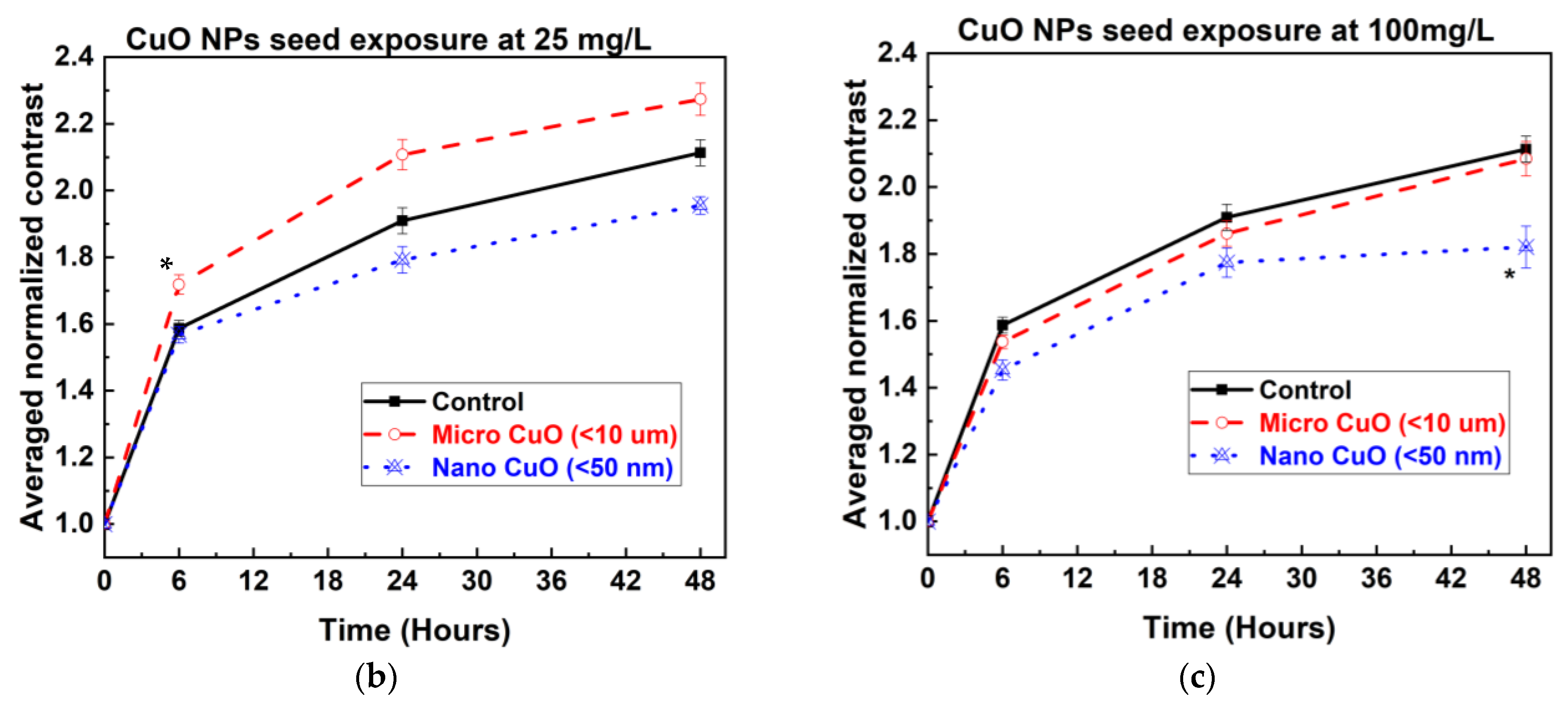 Nanomaterials 15 01214 g002b