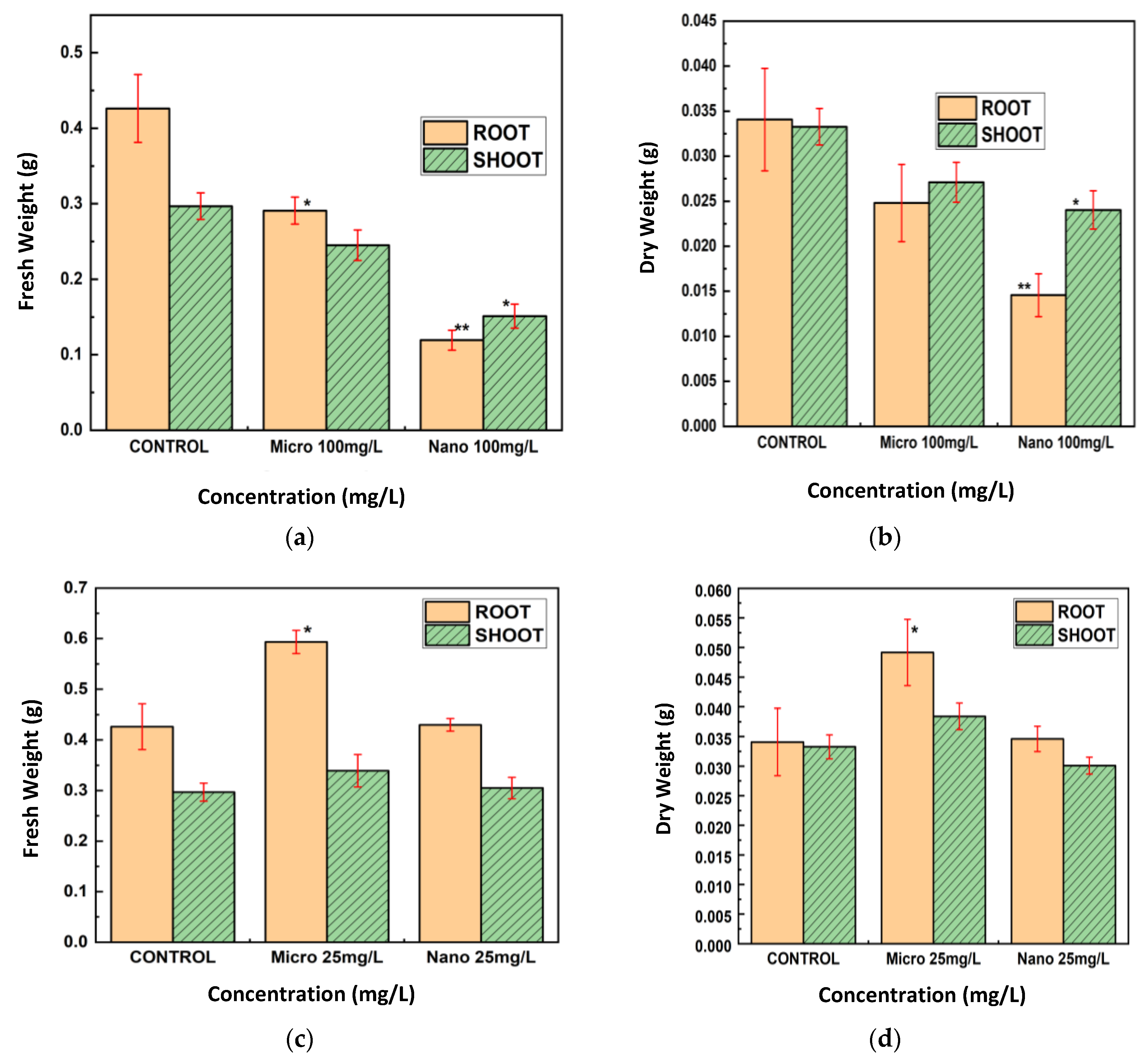 Nanomaterials 15 01214 g006