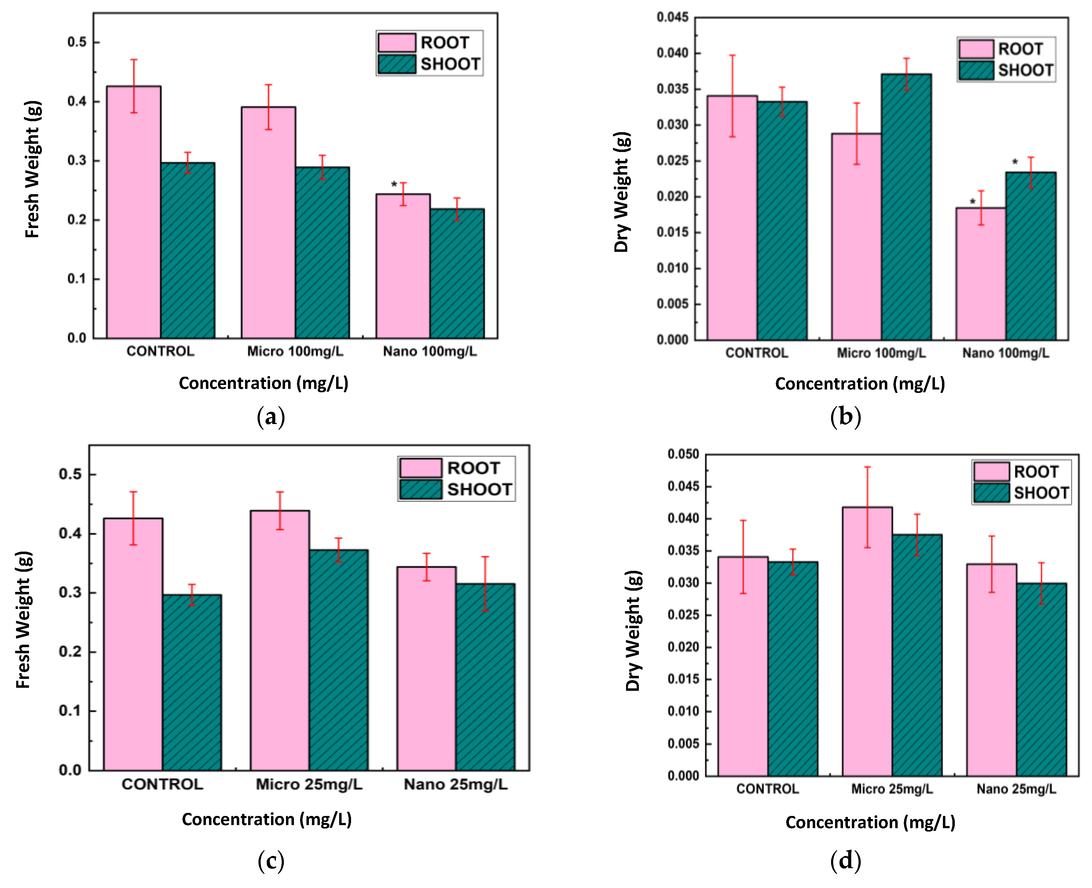 Nanomaterials 15 01214 g007
