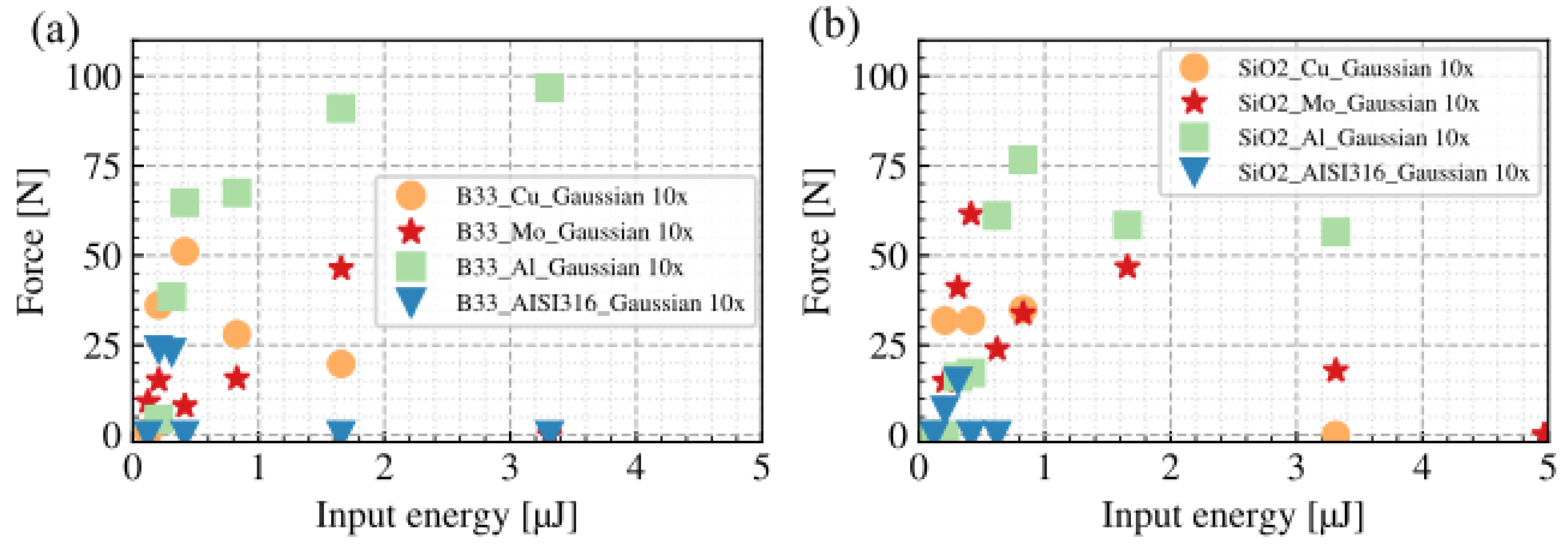 Nanomaterials 15 01215 g0a1