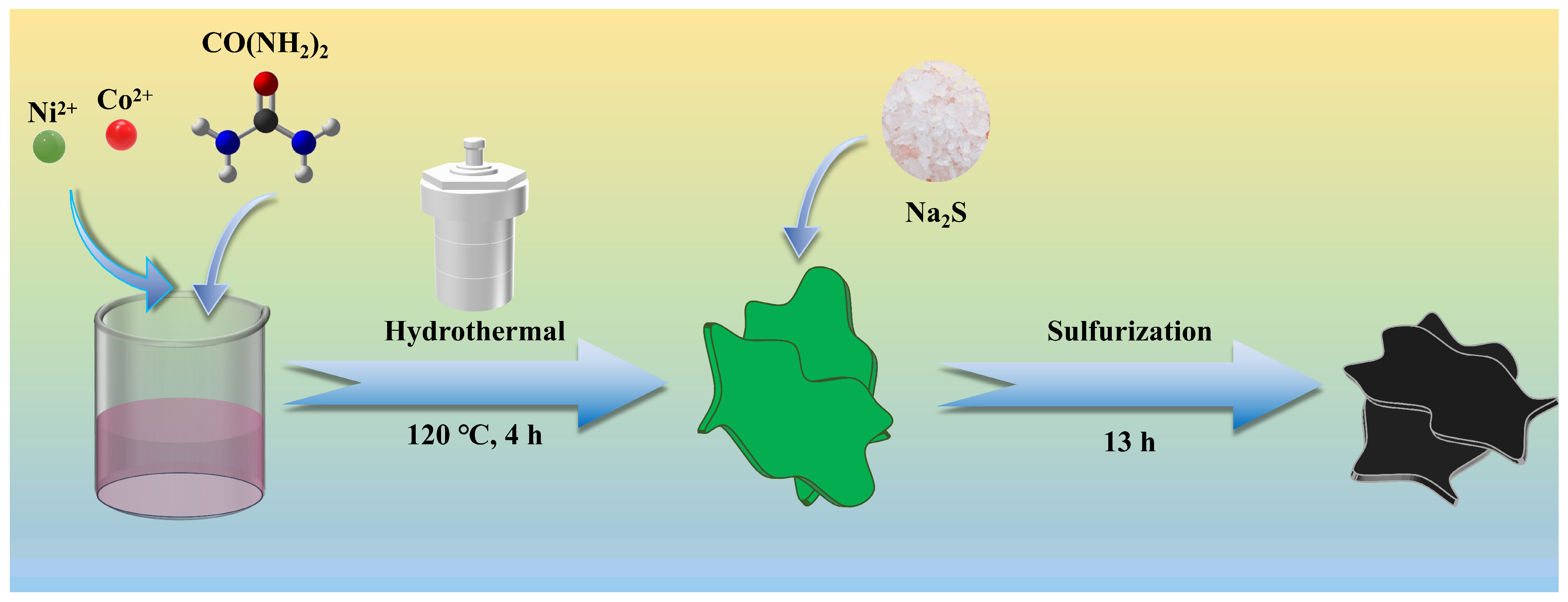 Nanomaterials 15 01216 g001 Nanomaterials 15 01216 g001