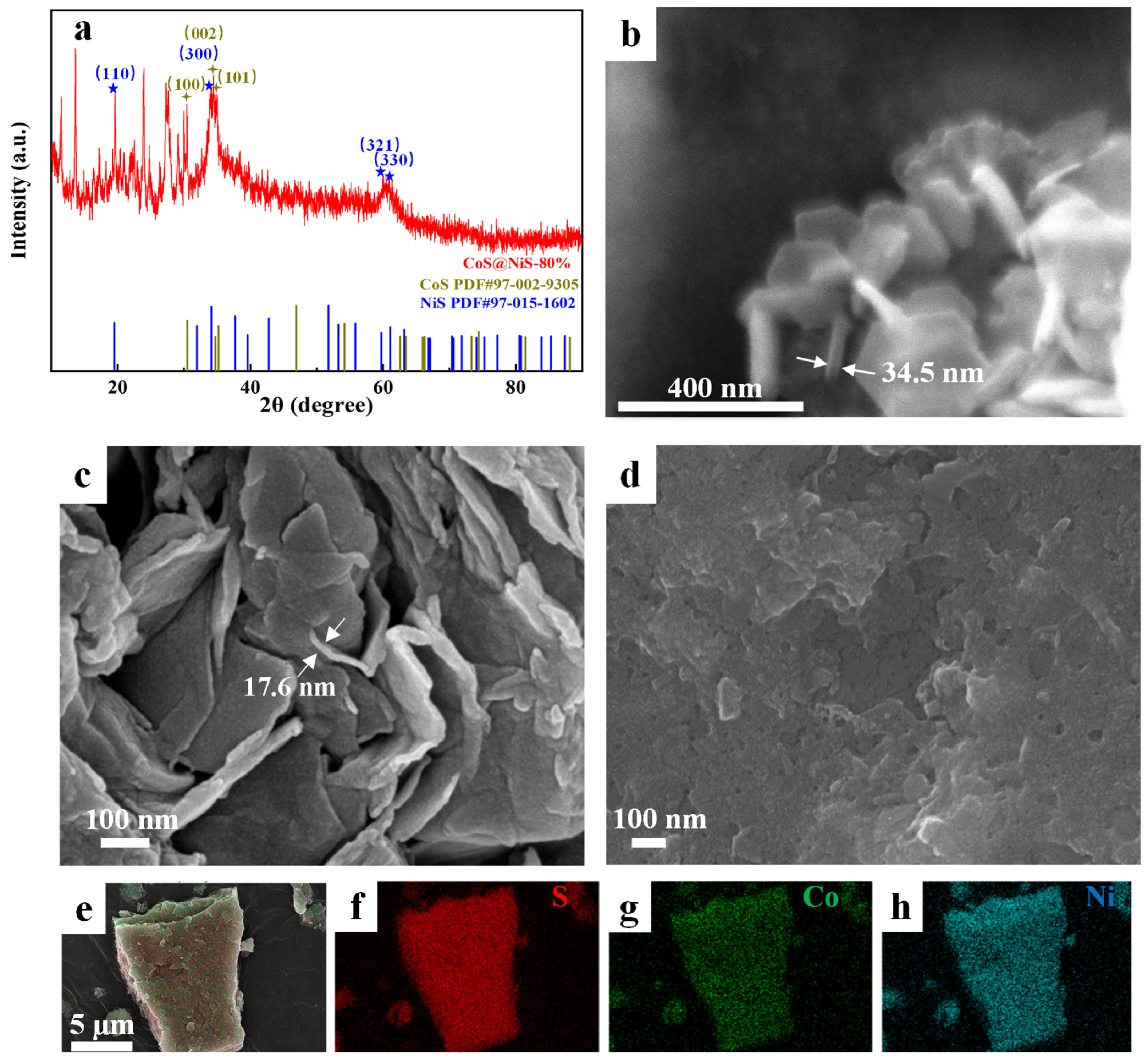 Nanomaterials 15 01216 g002 Nanomaterials 15 01216 g002