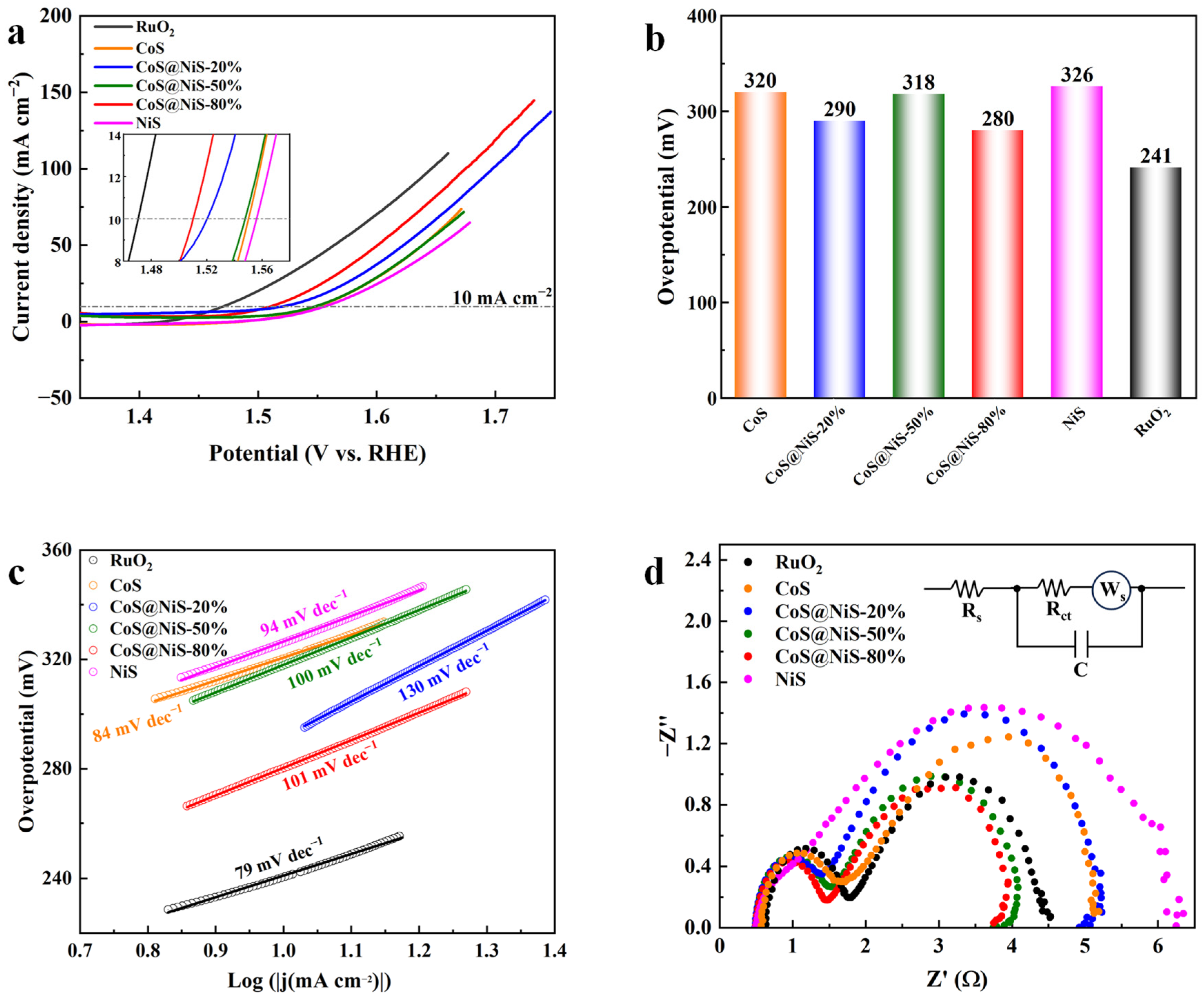 Nanomaterials 15 01216 g005 Nanomaterials 15 01216 g005
