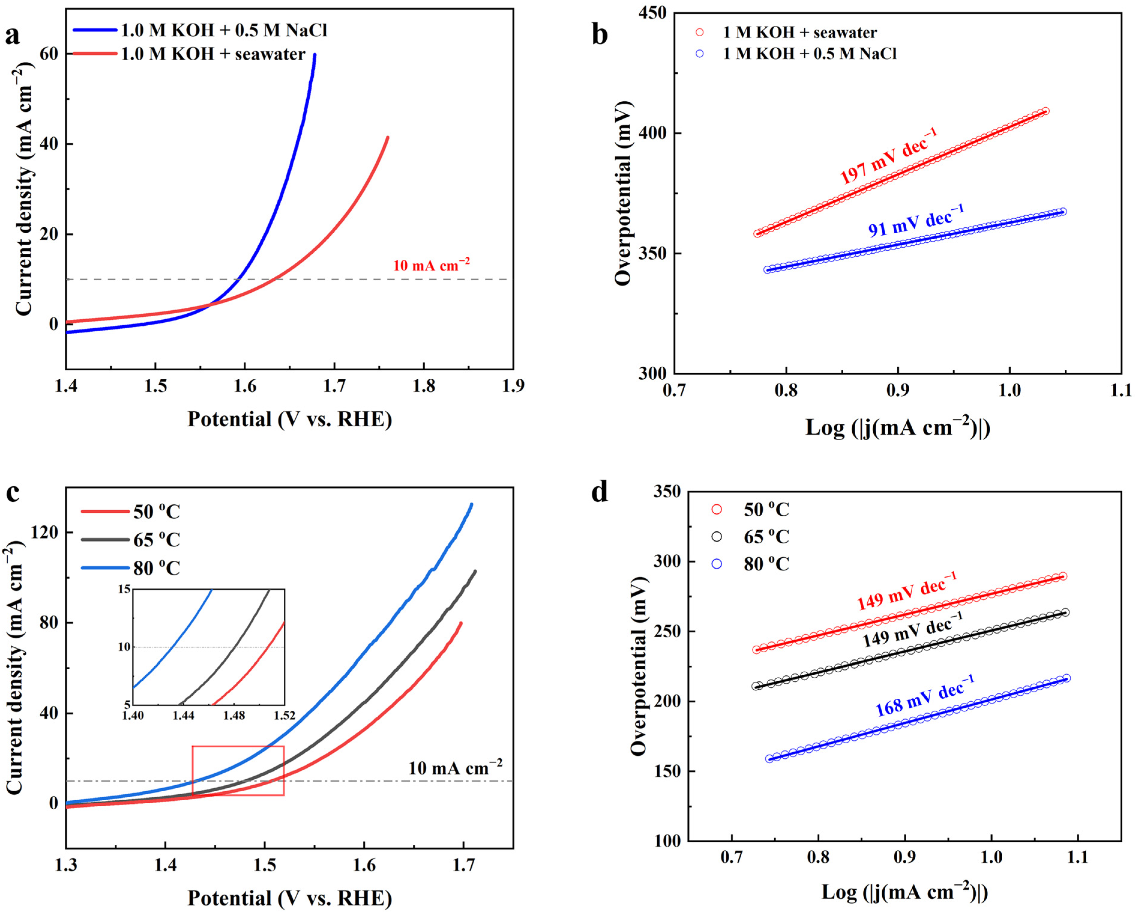 Nanomaterials 15 01216 g007 Nanomaterials 15 01216 g007