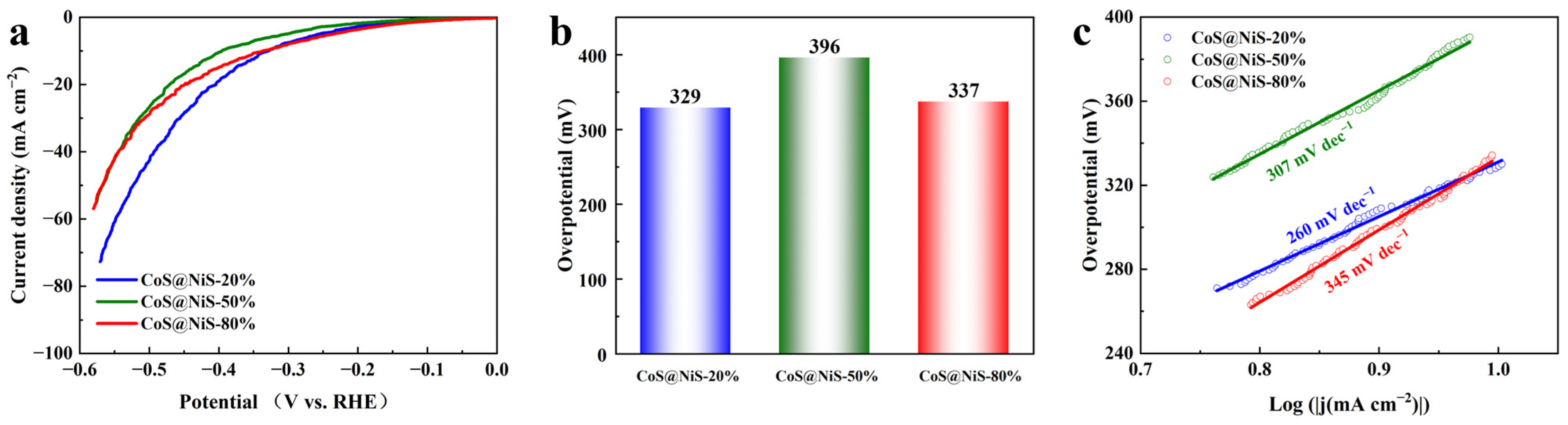 Nanomaterials 15 01216 g008 Nanomaterials 15 01216 g008