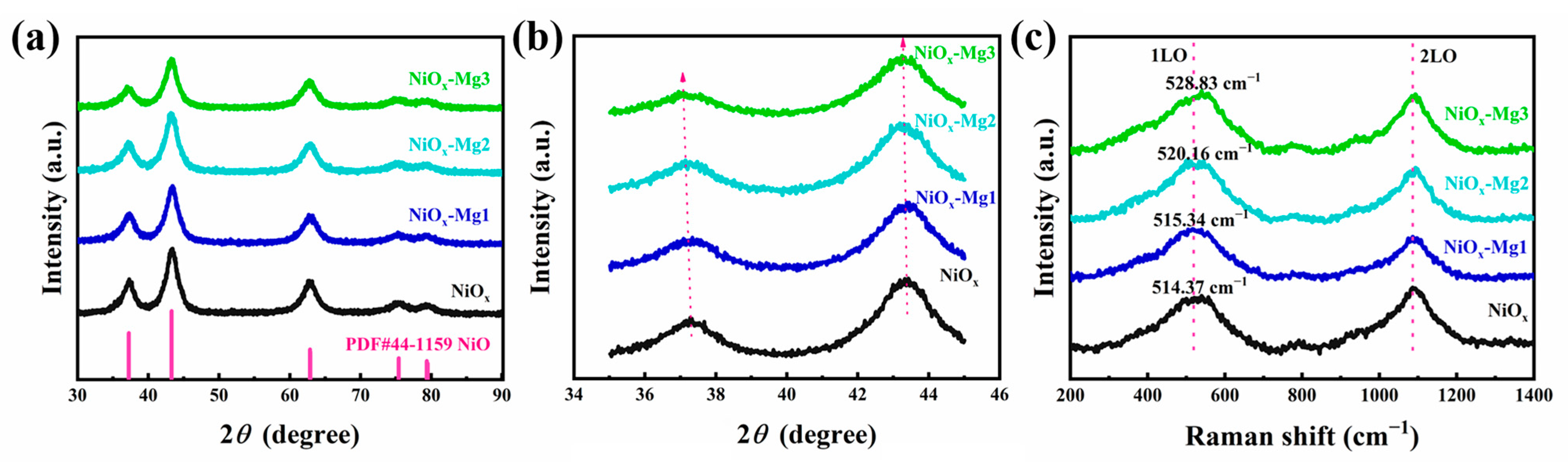 Nanomaterials 15 01217 g001 Nanomaterials 15 01217 g001