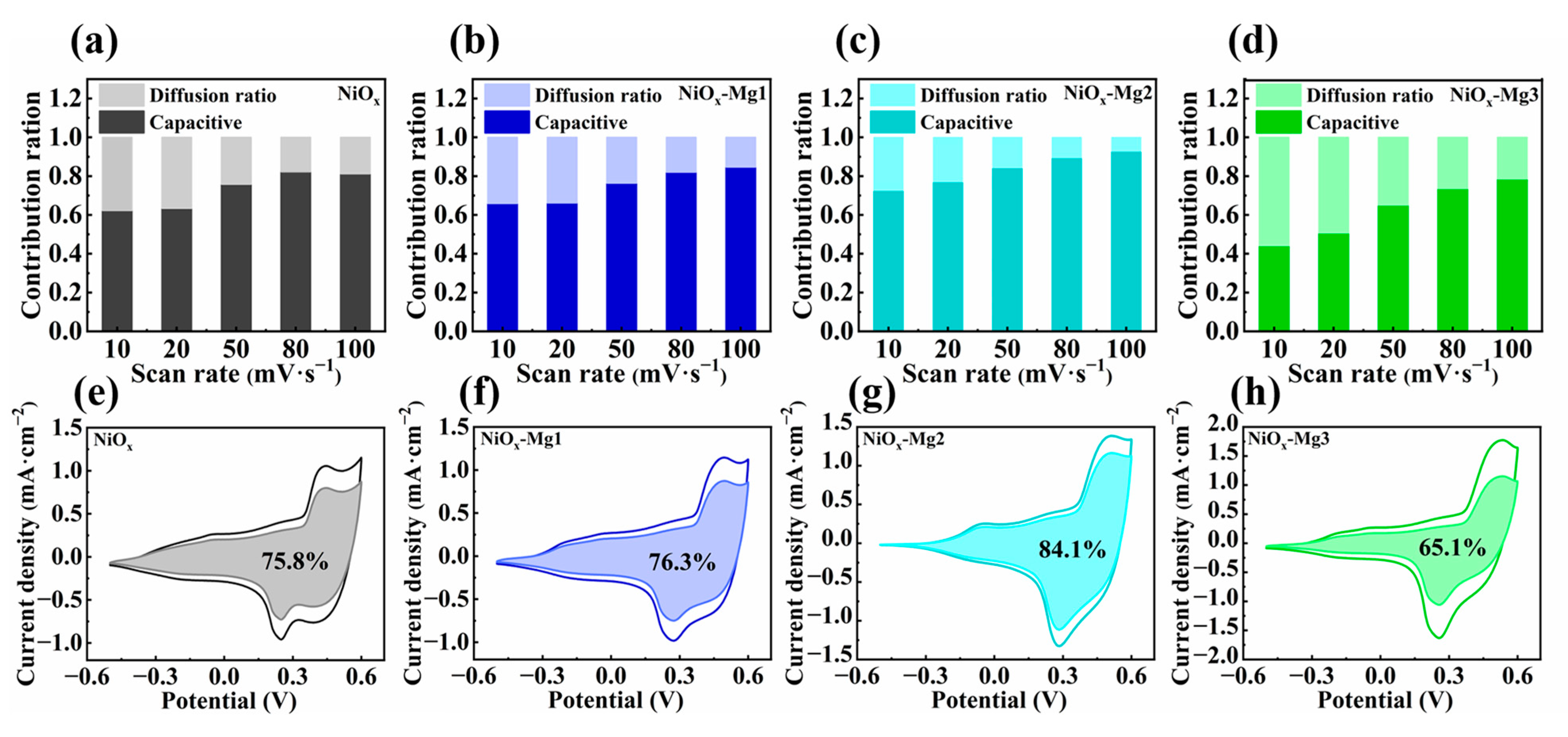 Nanomaterials 15 01217 g005 Nanomaterials 15 01217 g005