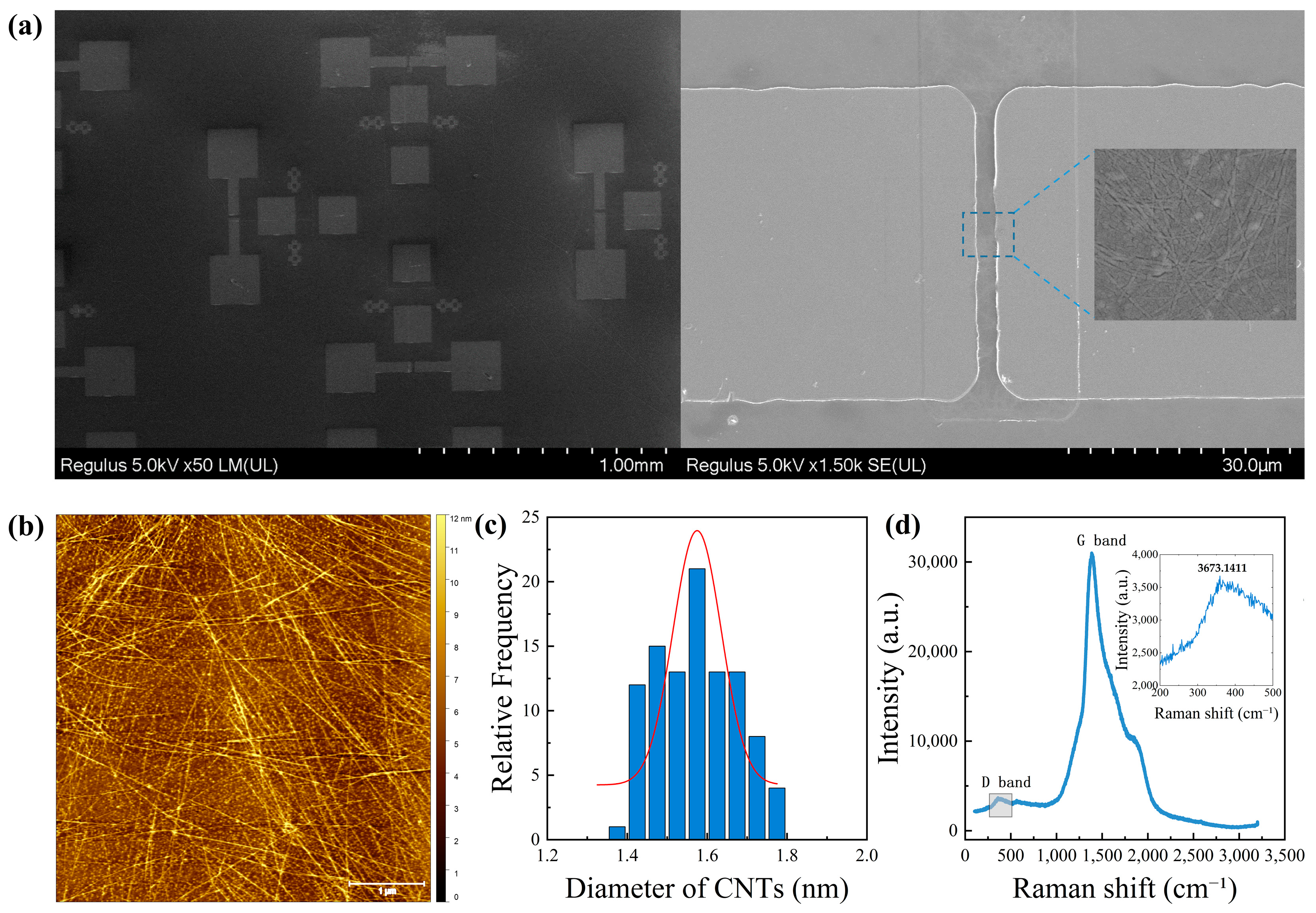 Nanomaterials 15 01218 g002