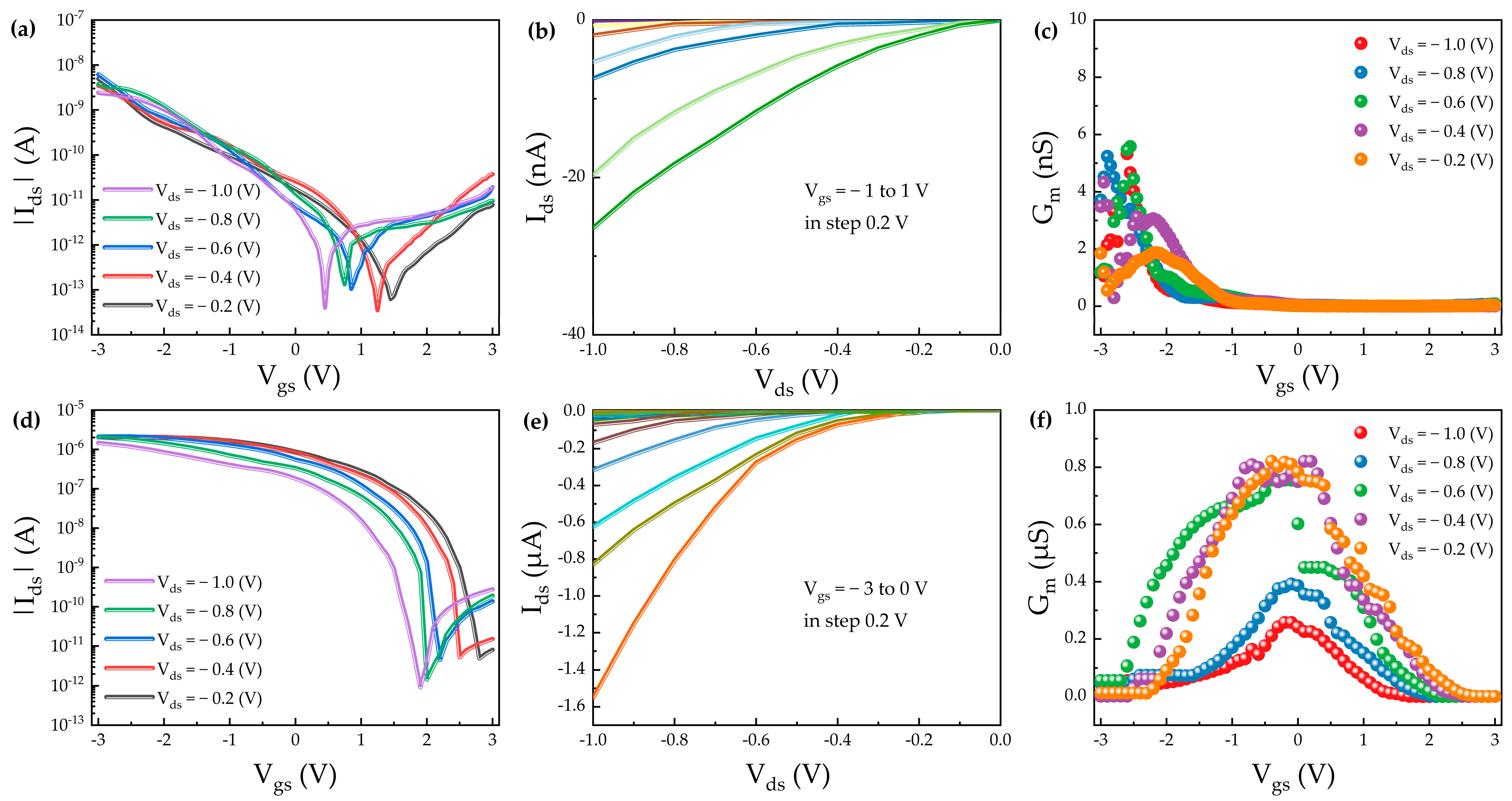 Nanomaterials 15 01218 g003