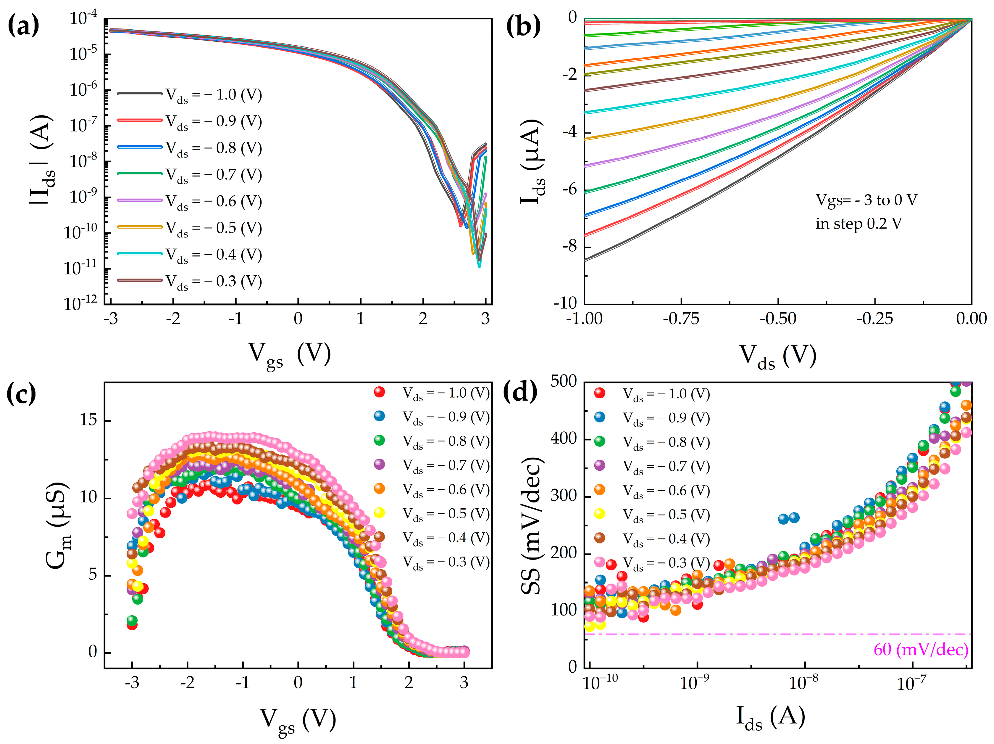 Nanomaterials 15 01218 g004