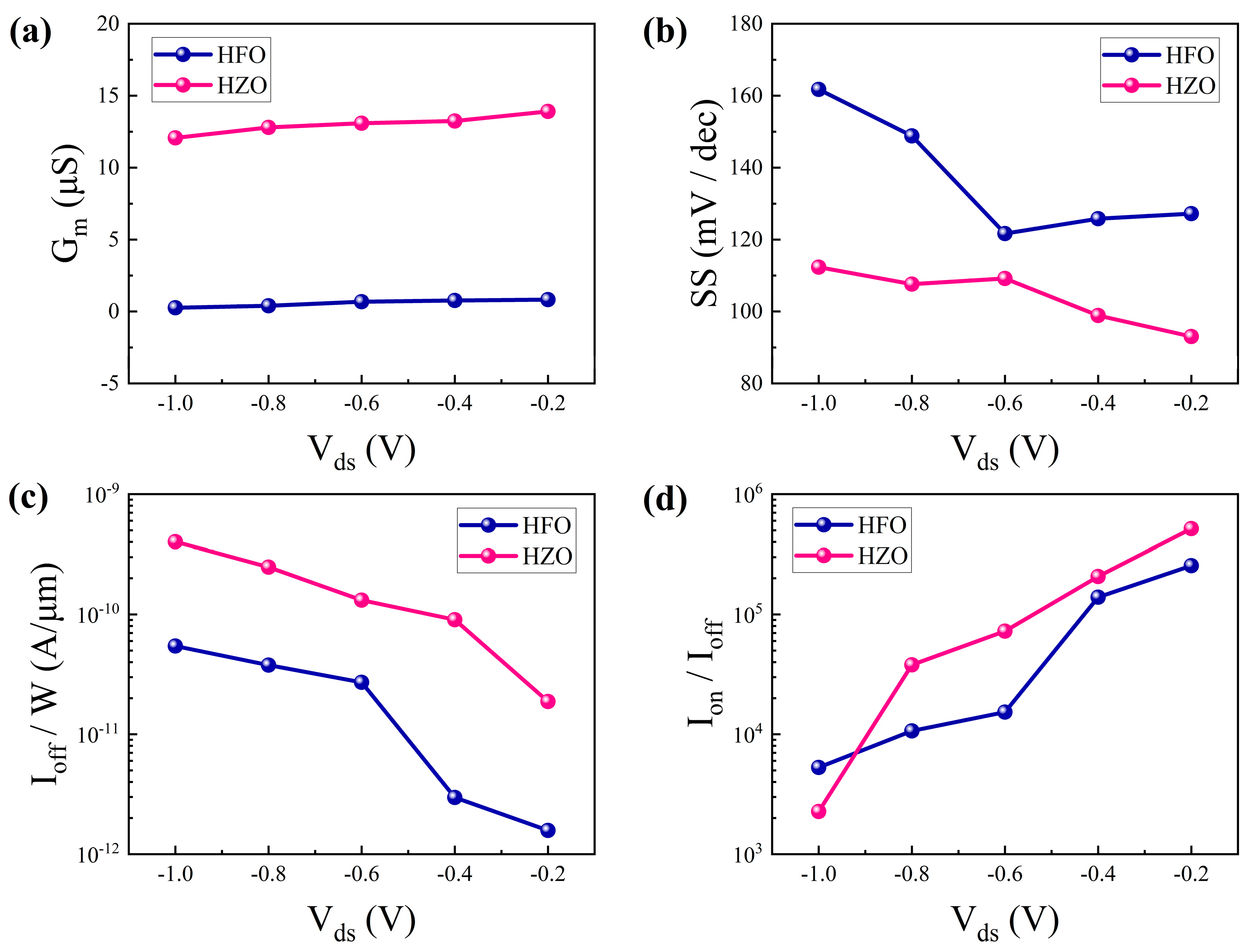 Nanomaterials 15 01218 g005