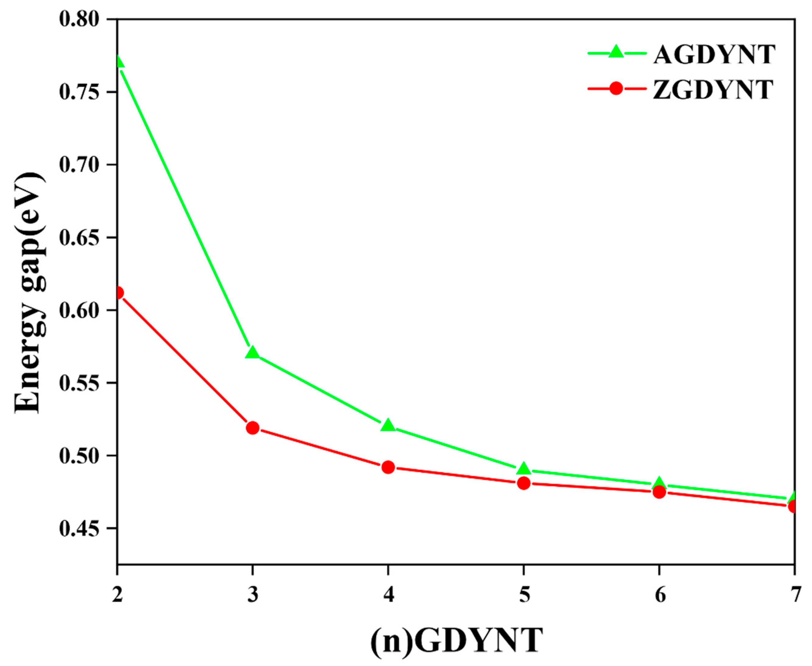 Nanomaterials 15 01219 g003