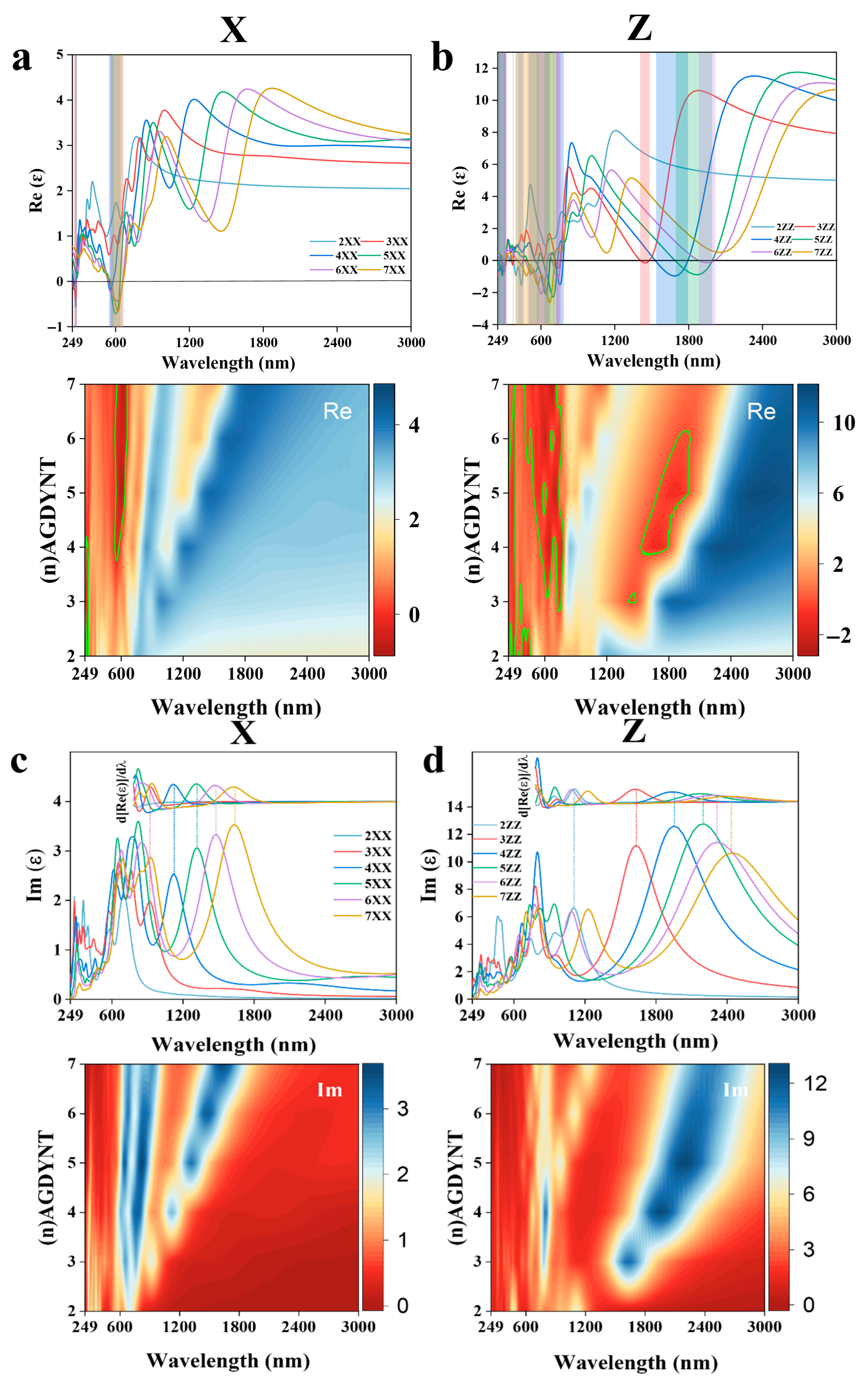 Nanomaterials 15 01219 g005a