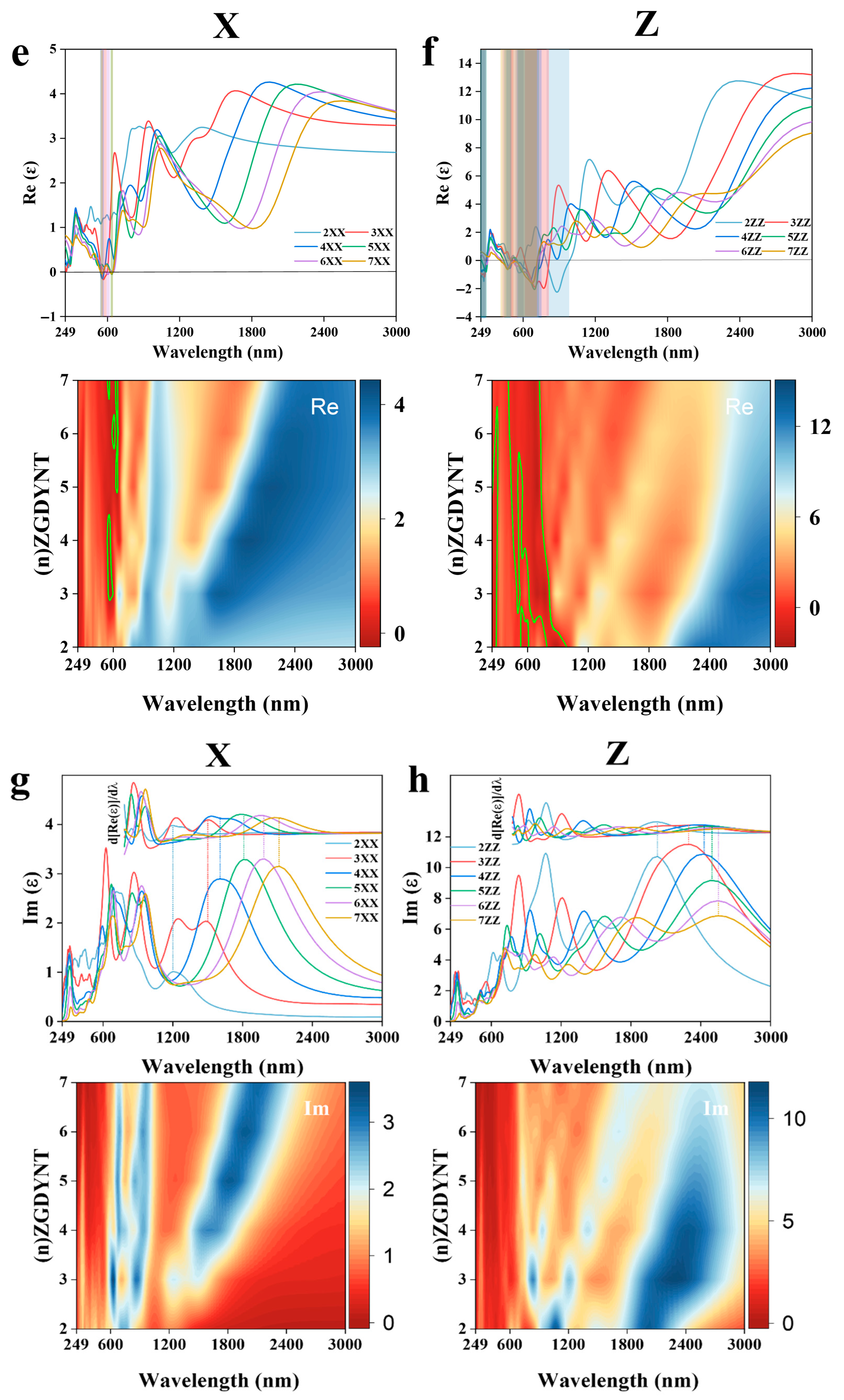 Nanomaterials 15 01219 g005b