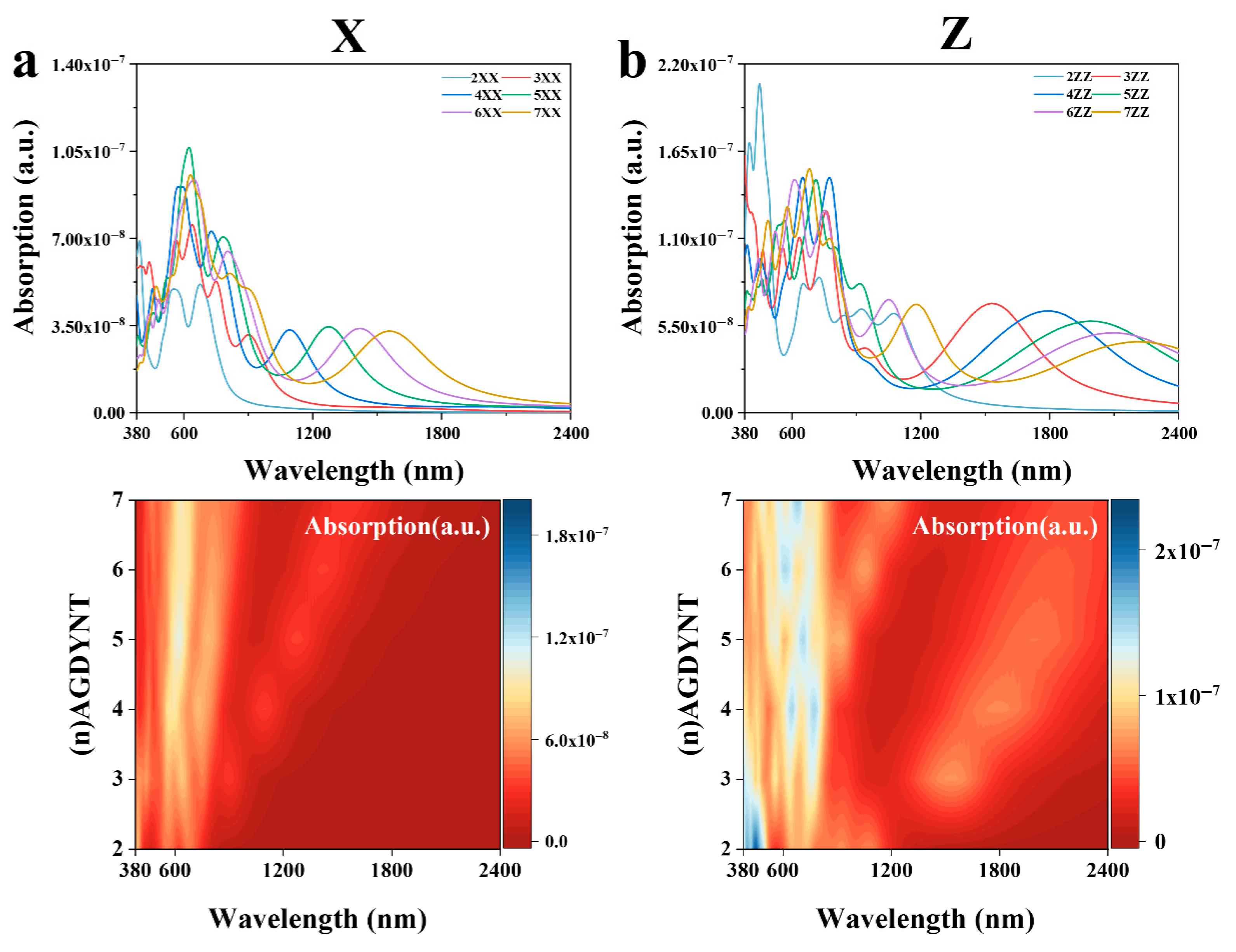 Nanomaterials 15 01219 g006a