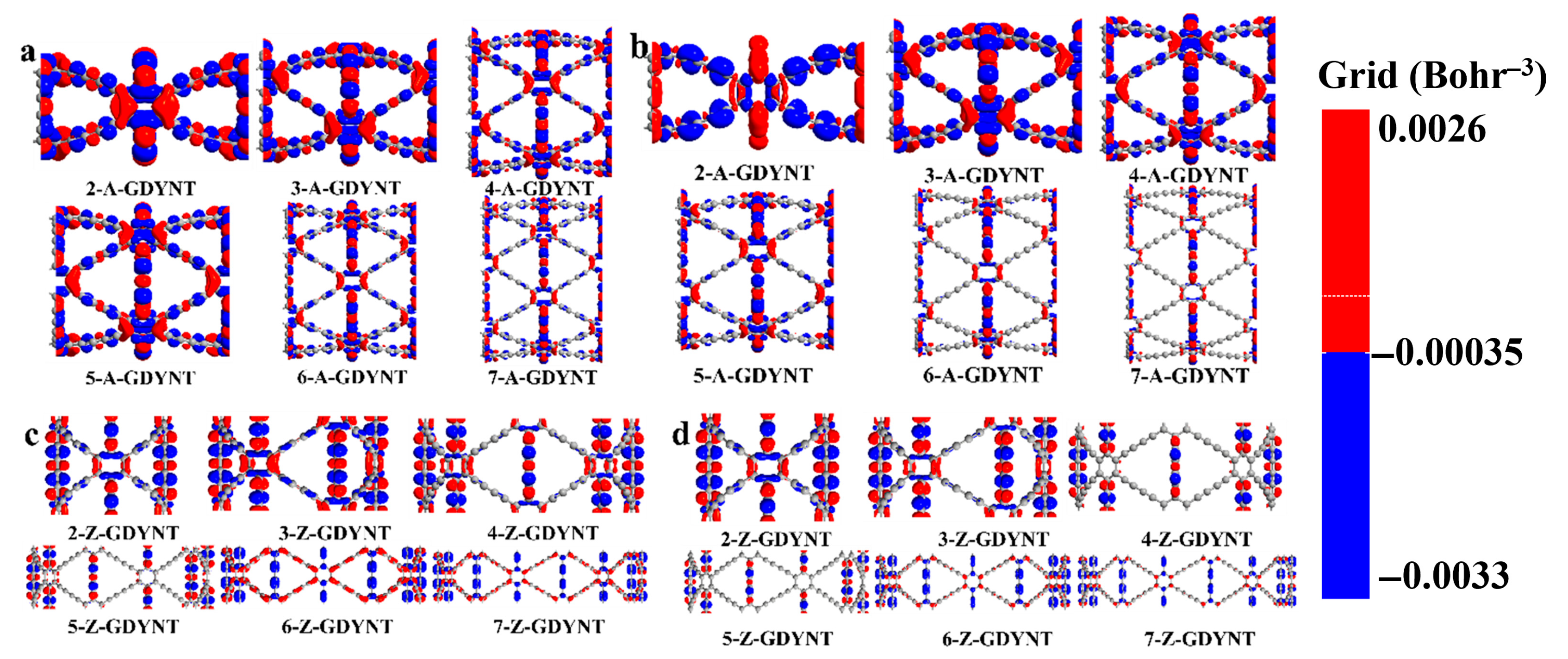 Nanomaterials 15 01219 g007