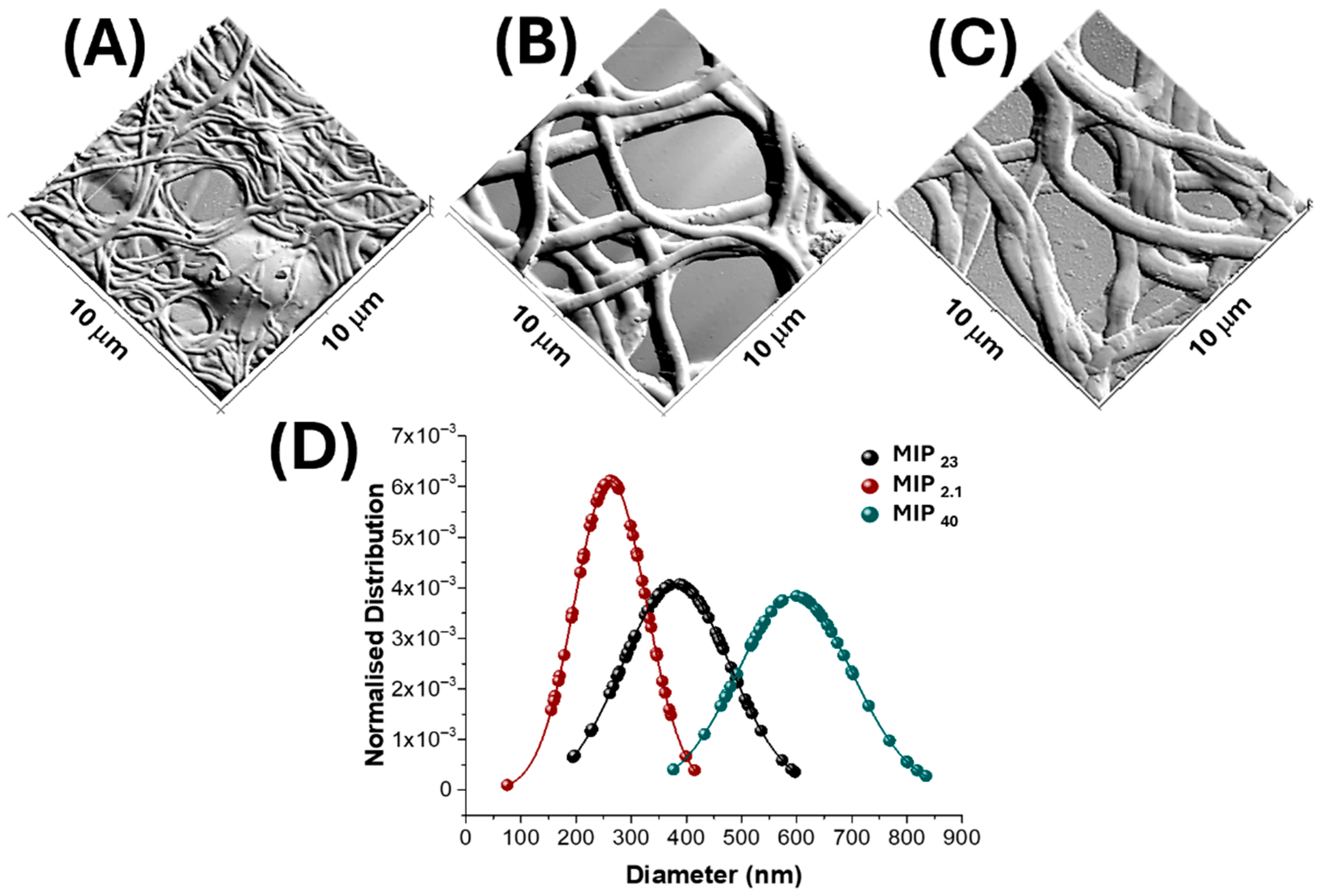 Nanomaterials 15 01220 g003