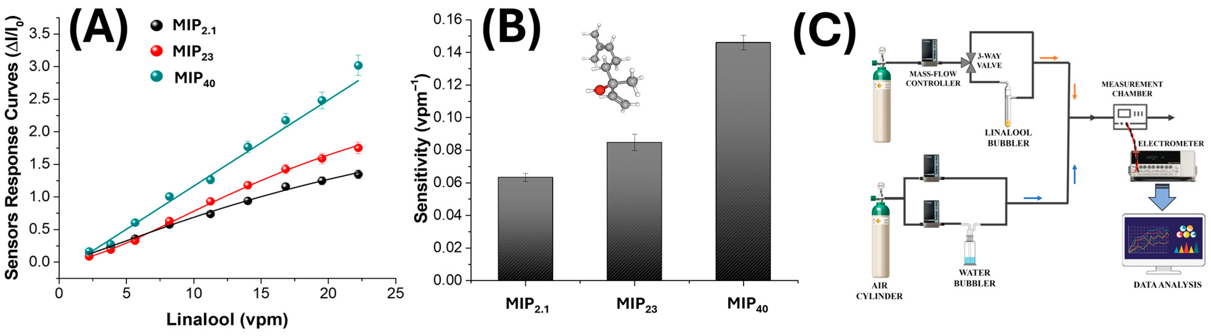 Nanomaterials 15 01220 g006