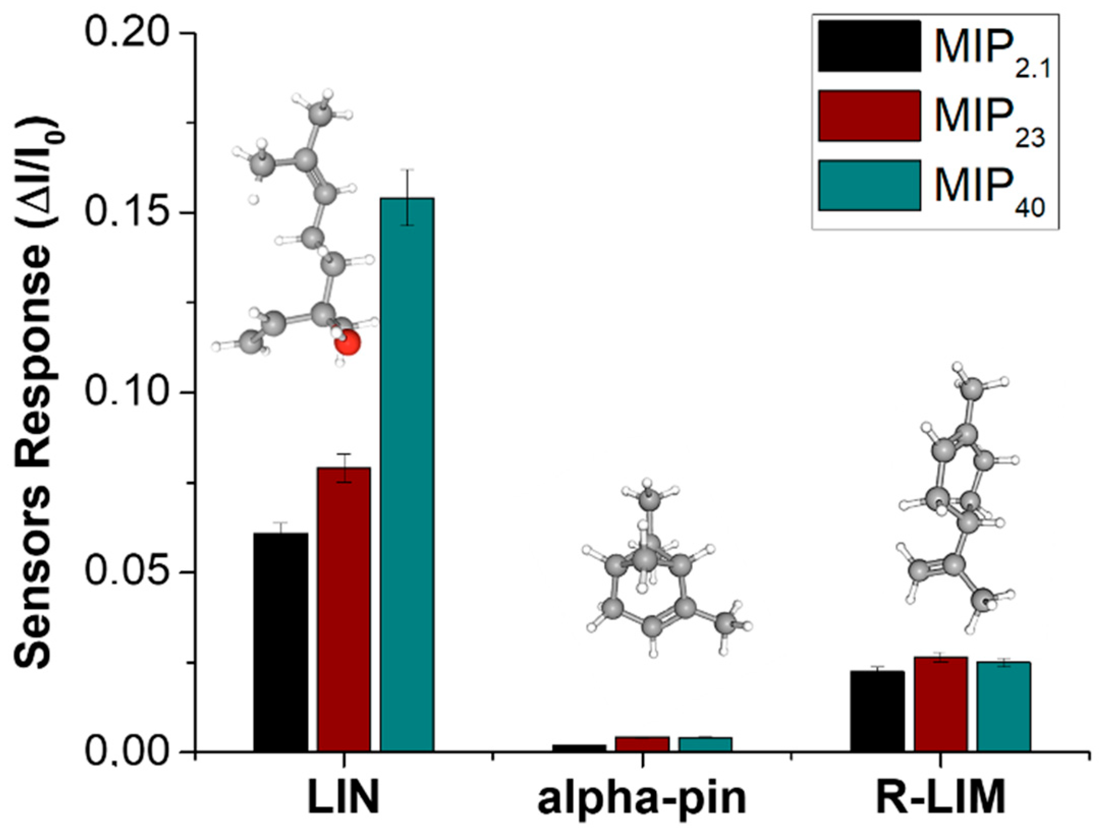 Nanomaterials 15 01220 g007