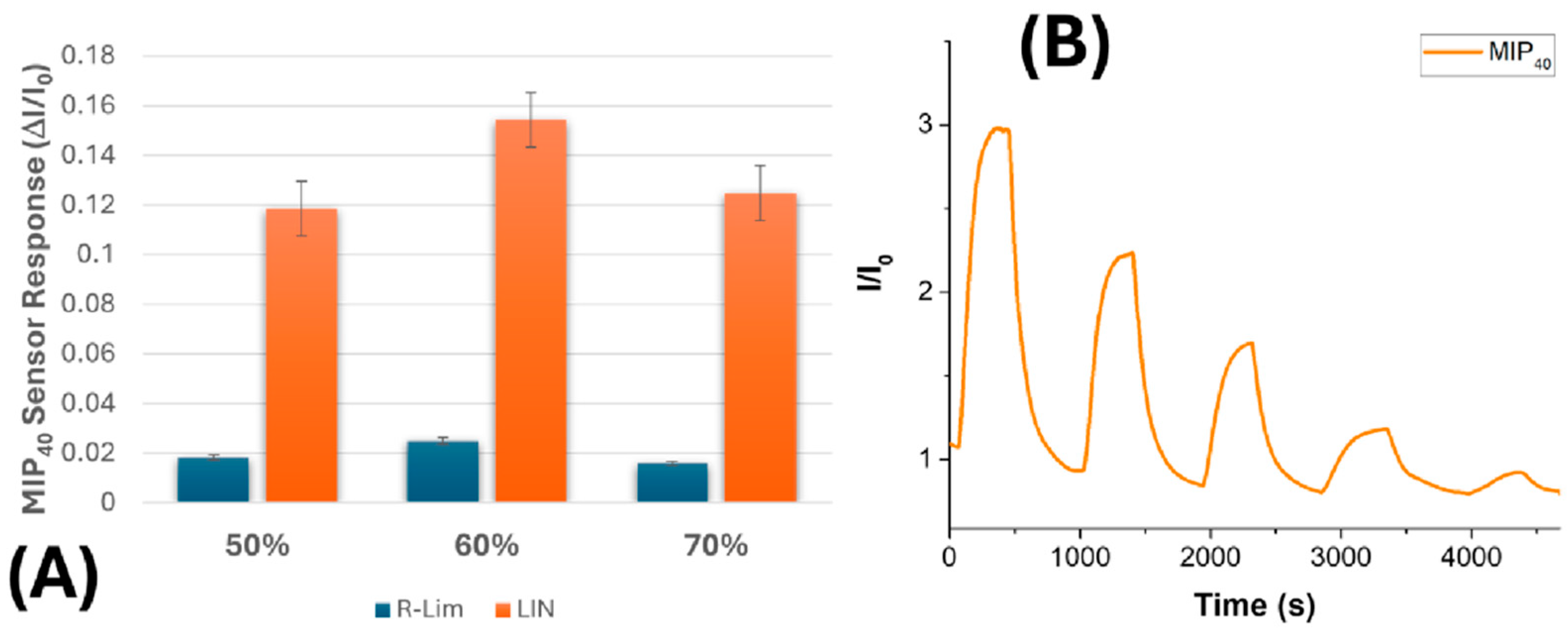 Nanomaterials 15 01220 g008