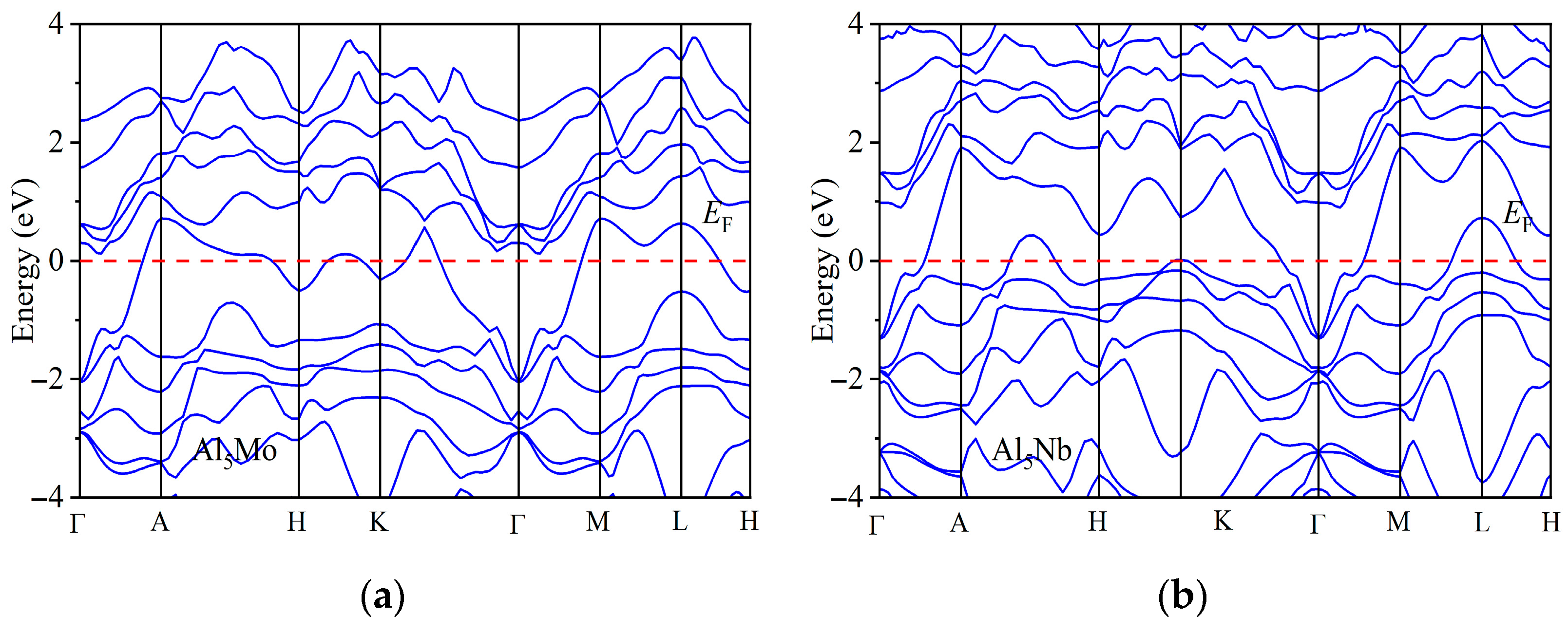 Nanomaterials 15 01221 g005a Nanomaterials 15 01221 g005a