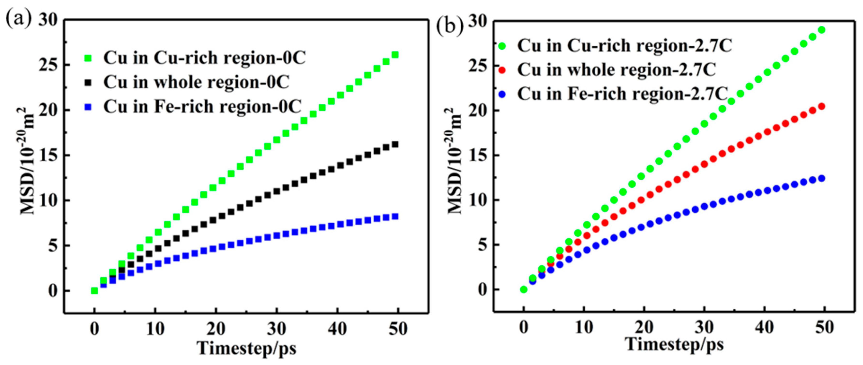 Nanomaterials 15 01223 g006