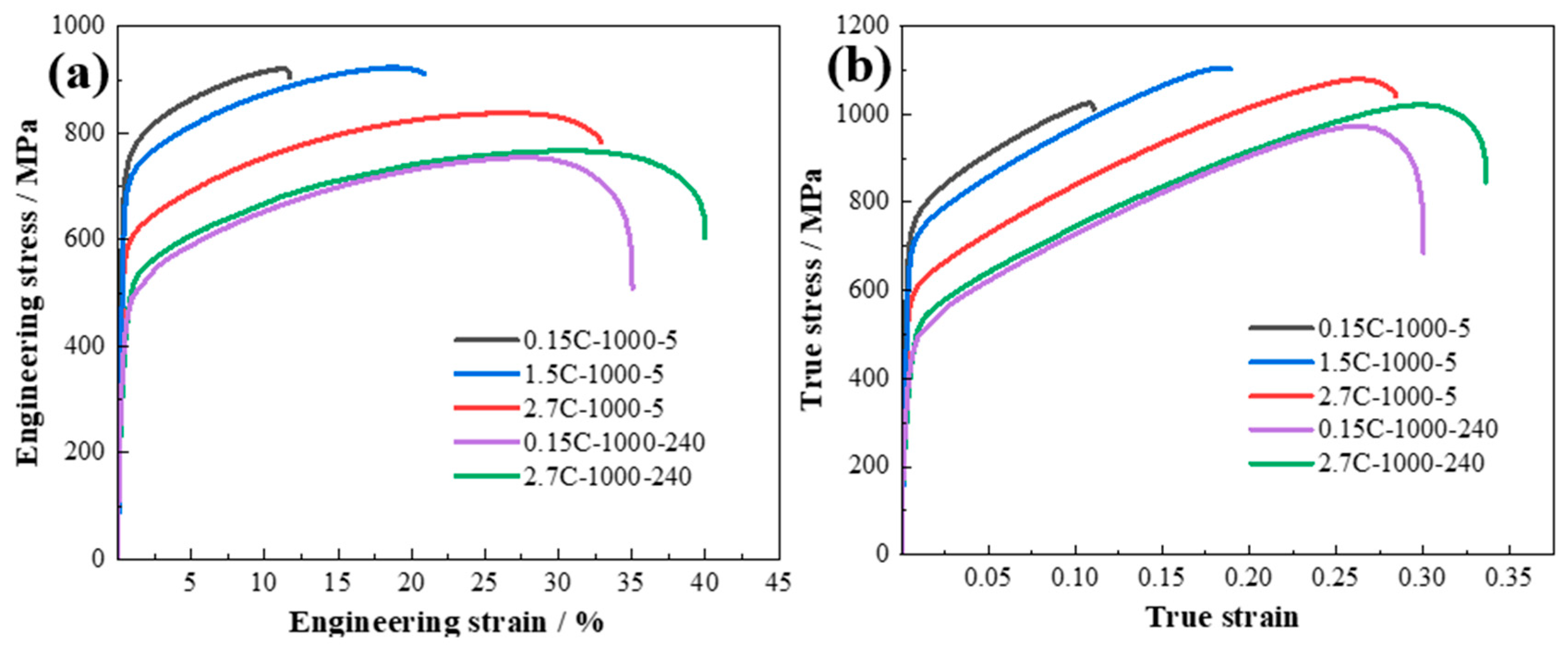 Nanomaterials 15 01223 g007